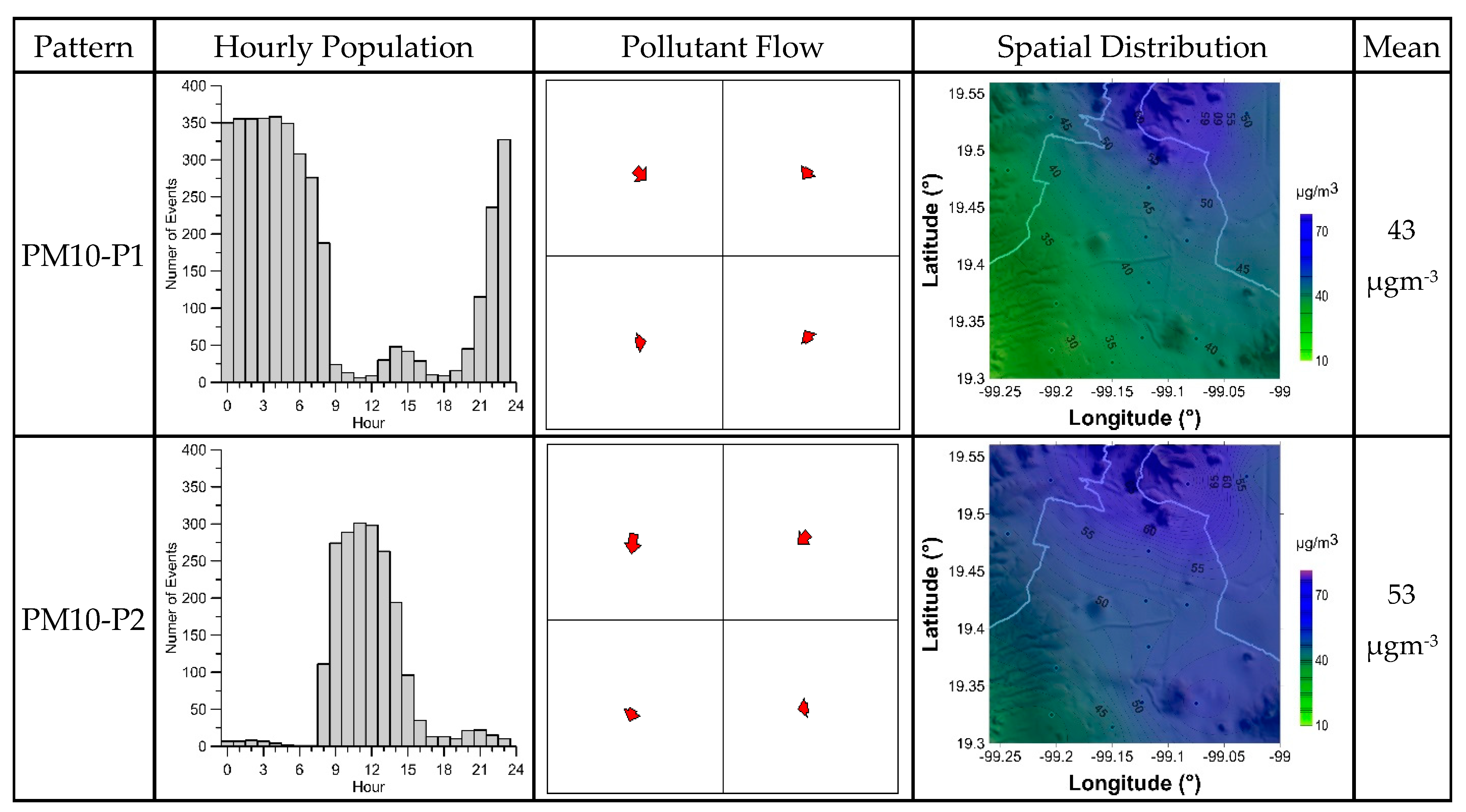 Climate 07 00128 g011a