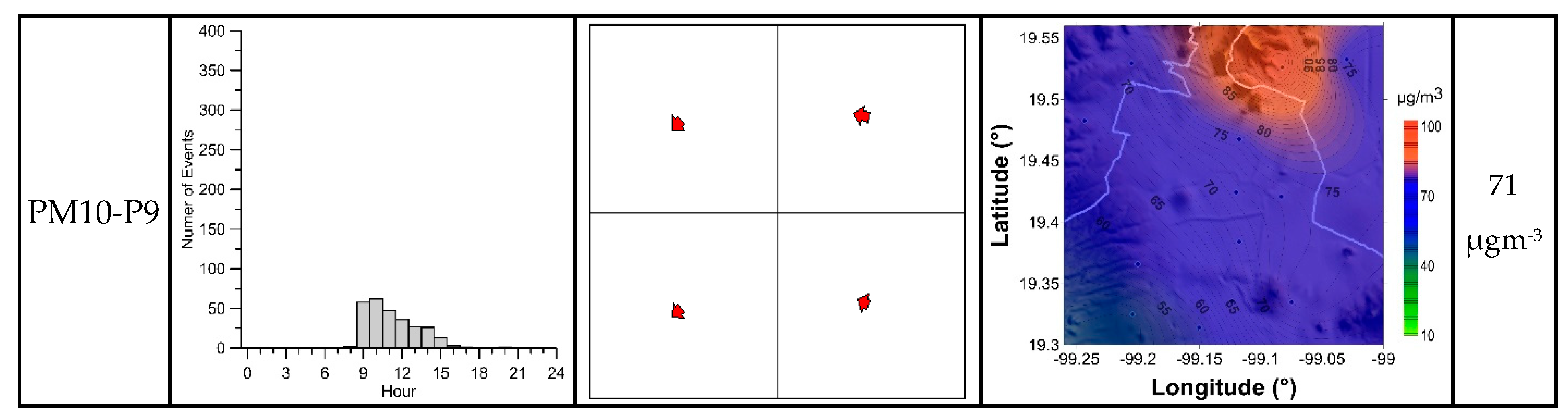 Climate 07 00128 g011c