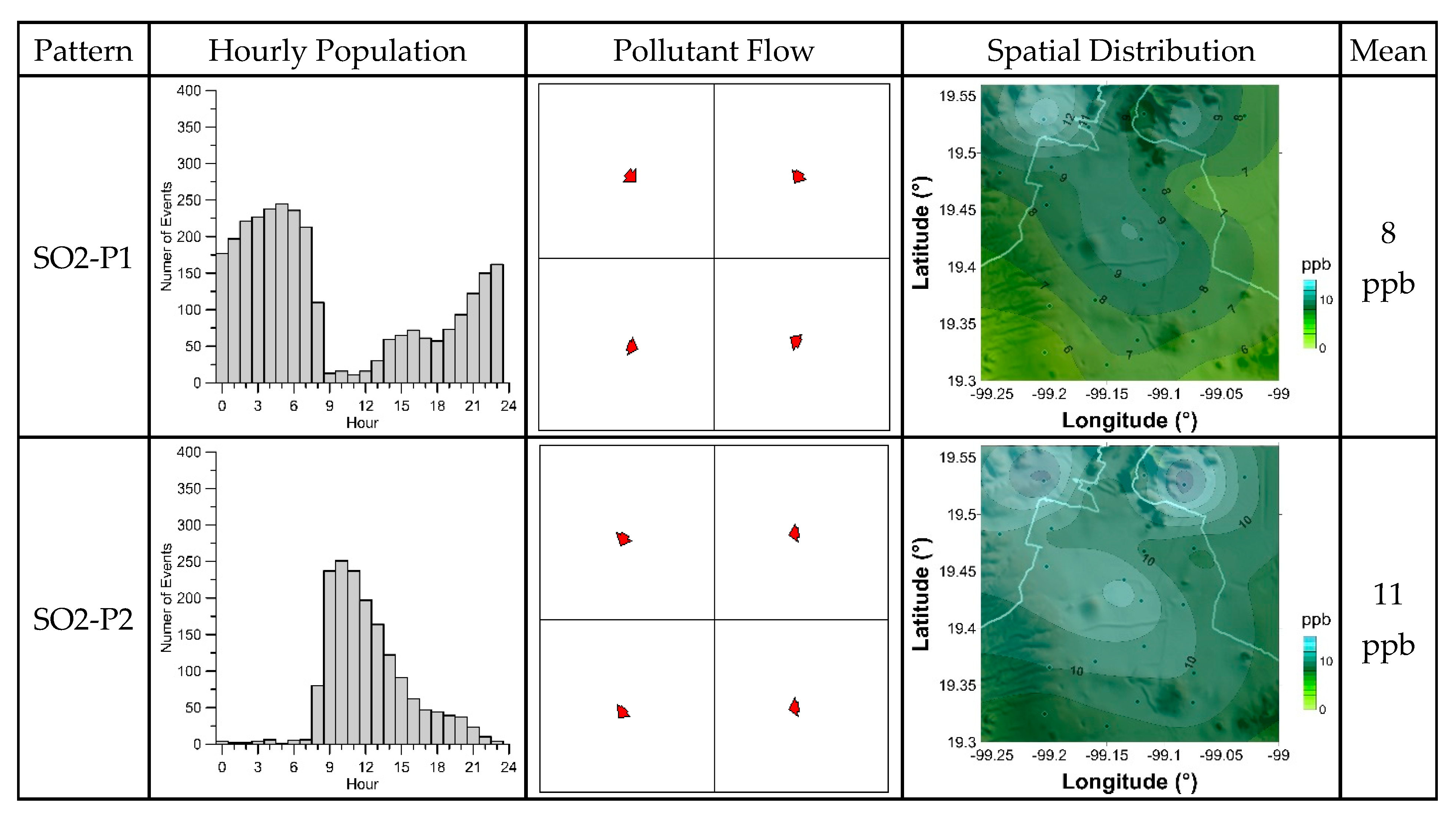 Climate 07 00128 g012a