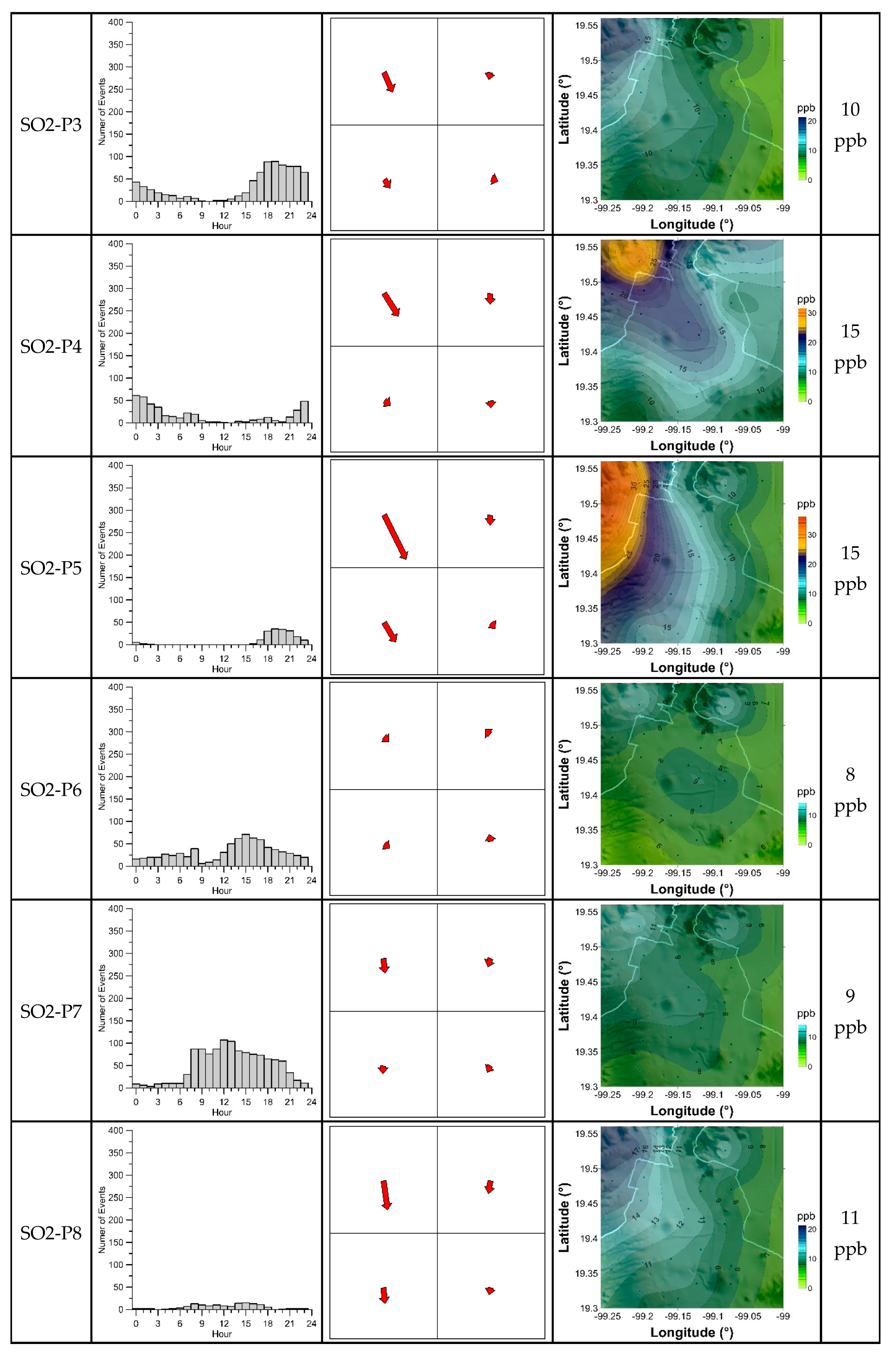 Climate 07 00128 g012b