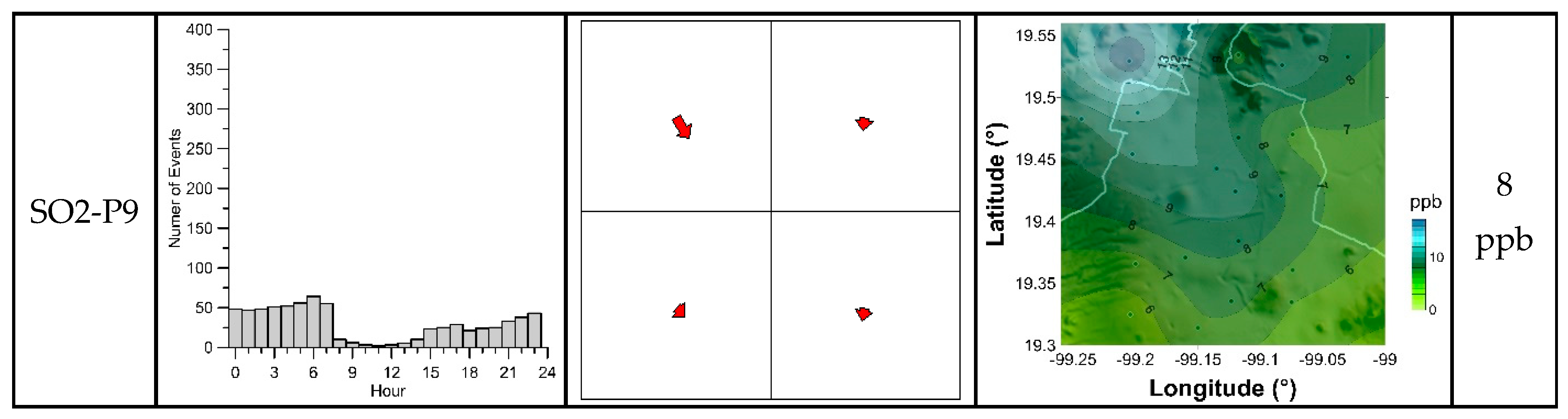 Climate 07 00128 g012c