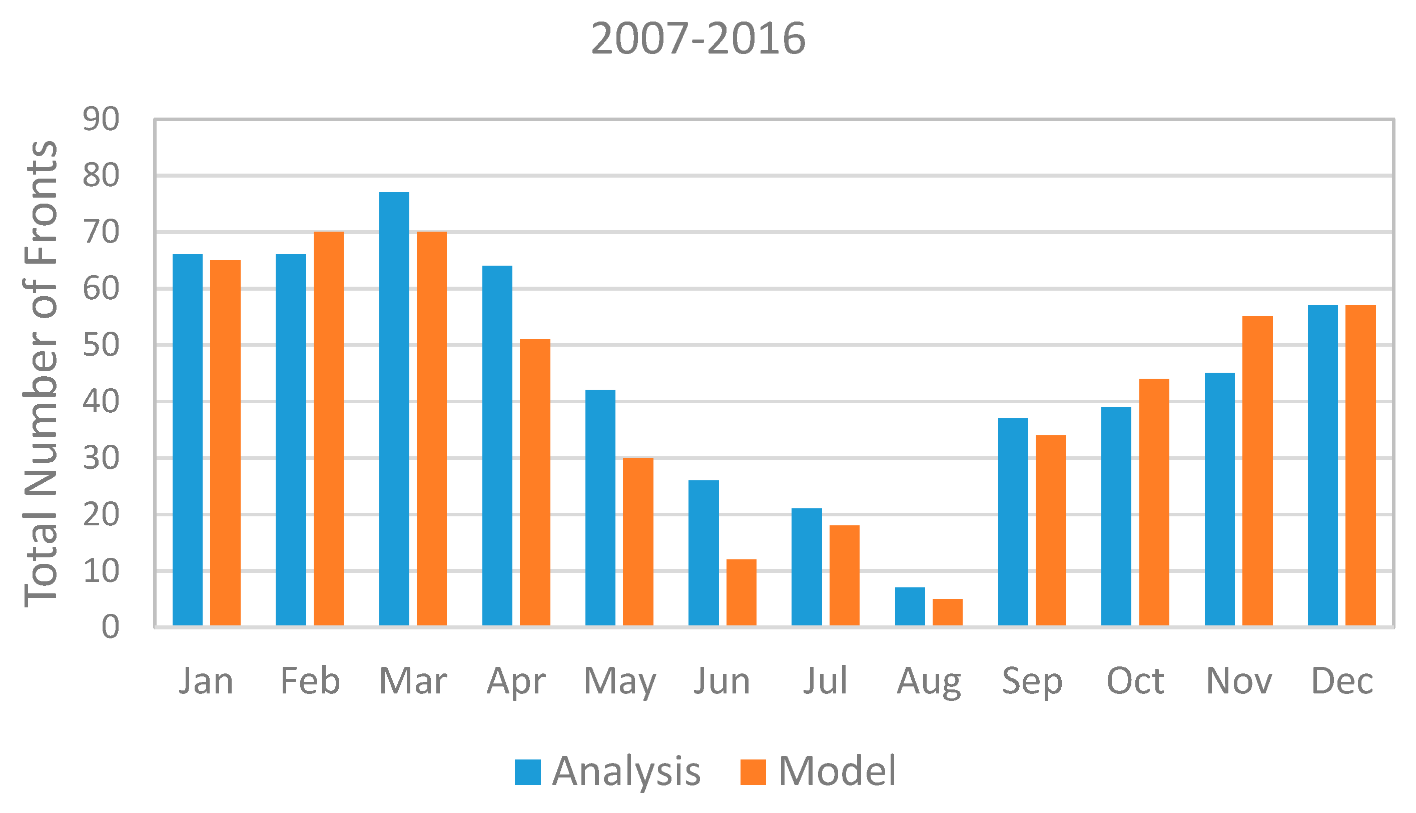 Climate 07 00130 g008