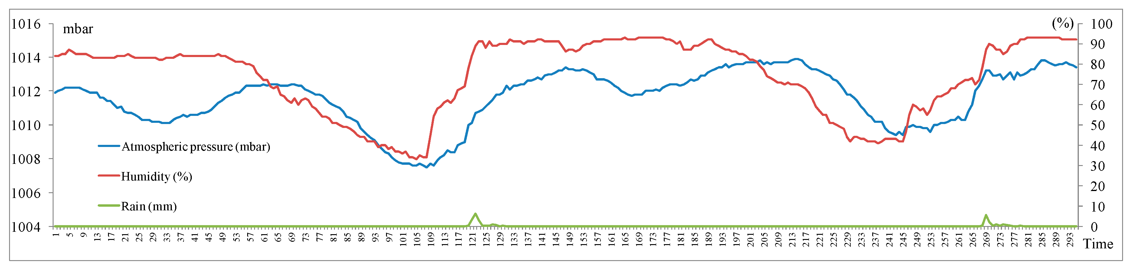 Climate 07 00131 g004