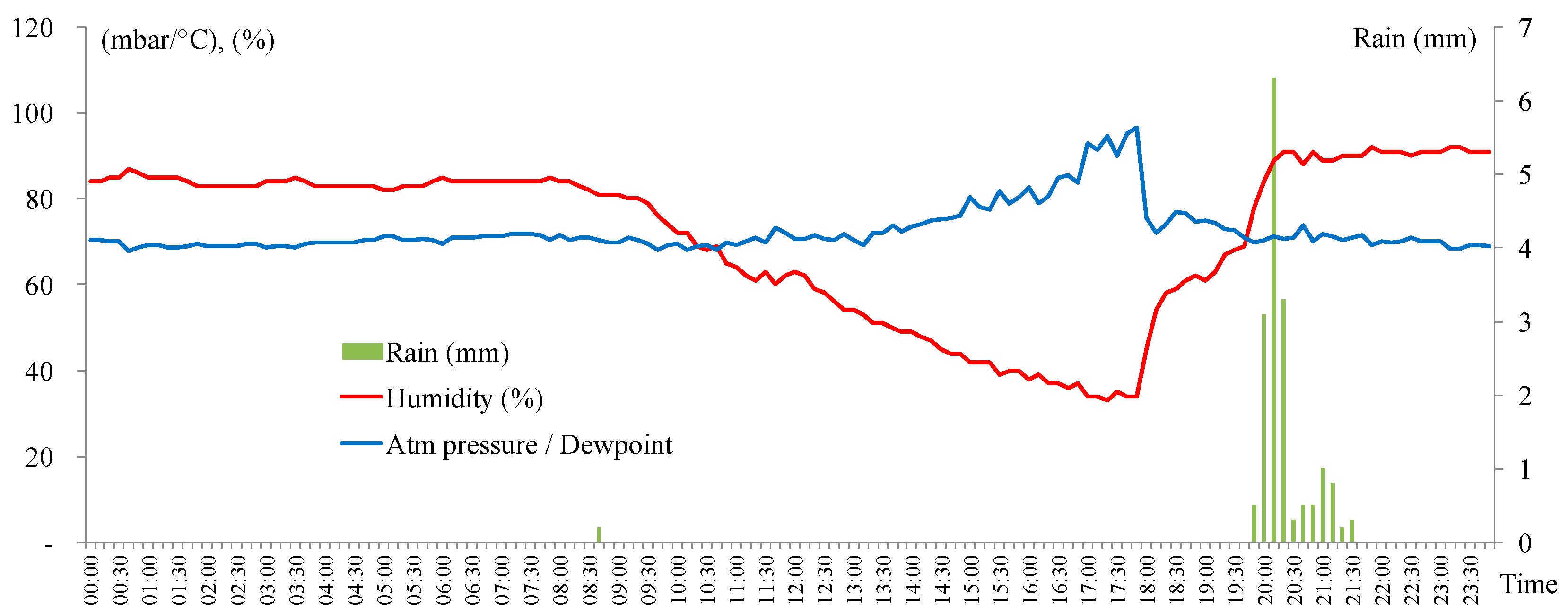 Climate 07 00131 g006