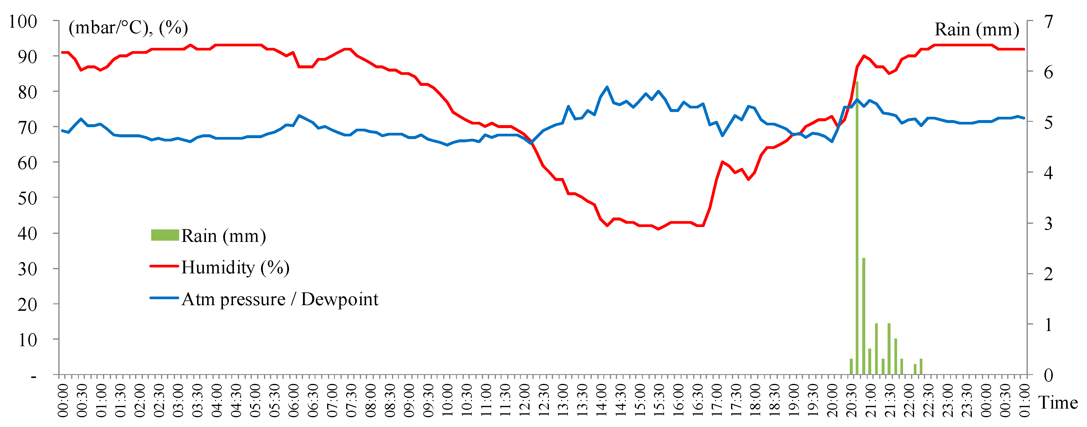 Climate 07 00131 g007