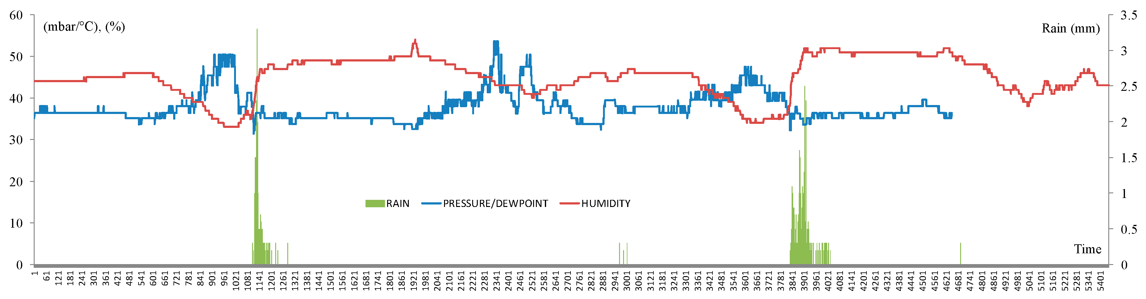 Climate 07 00131 g008