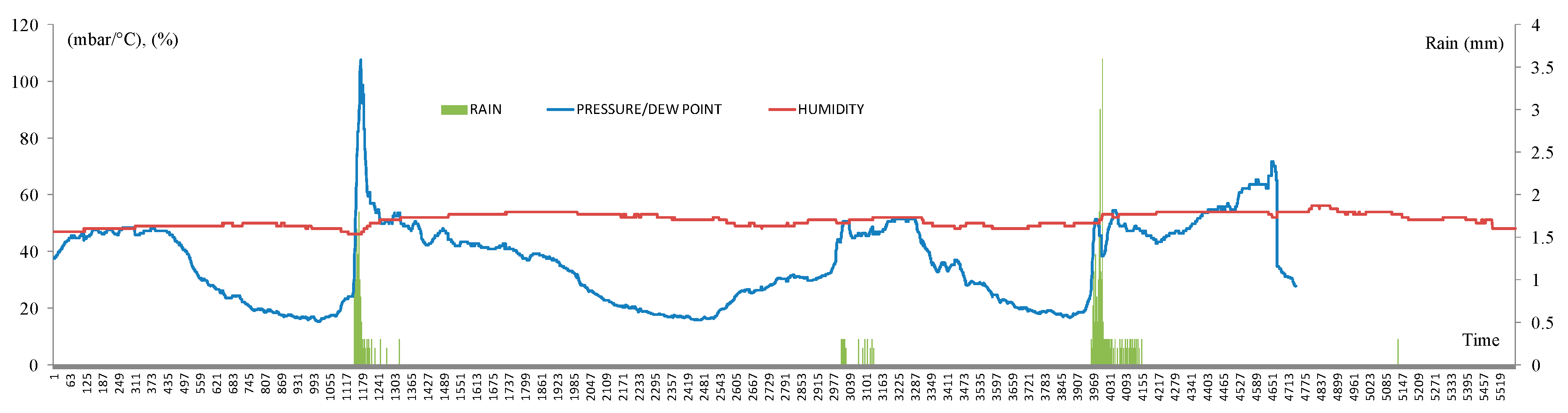 Climate 07 00131 g009