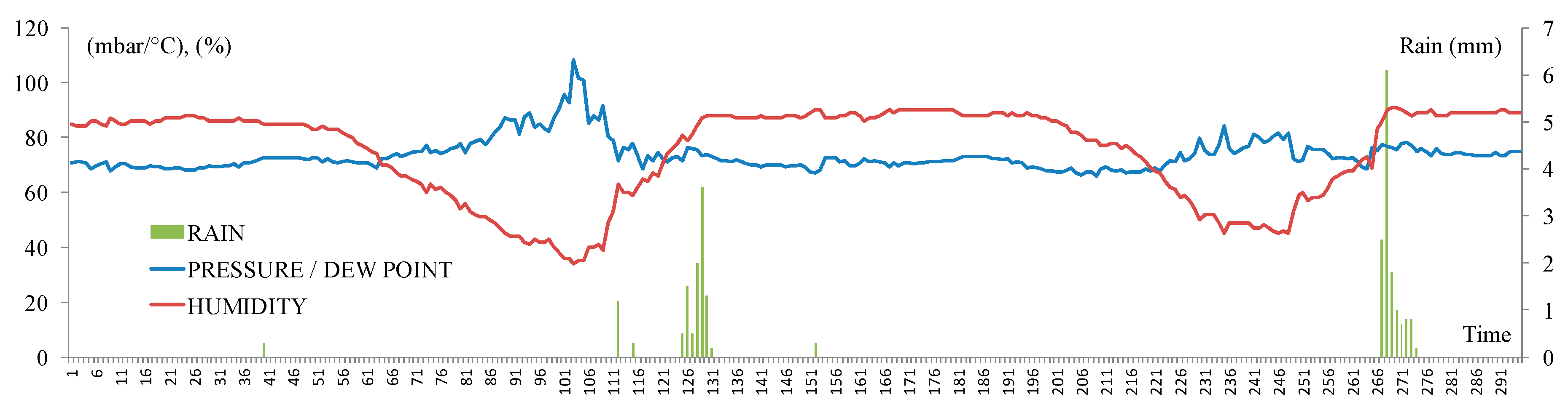 Climate 07 00131 g010
