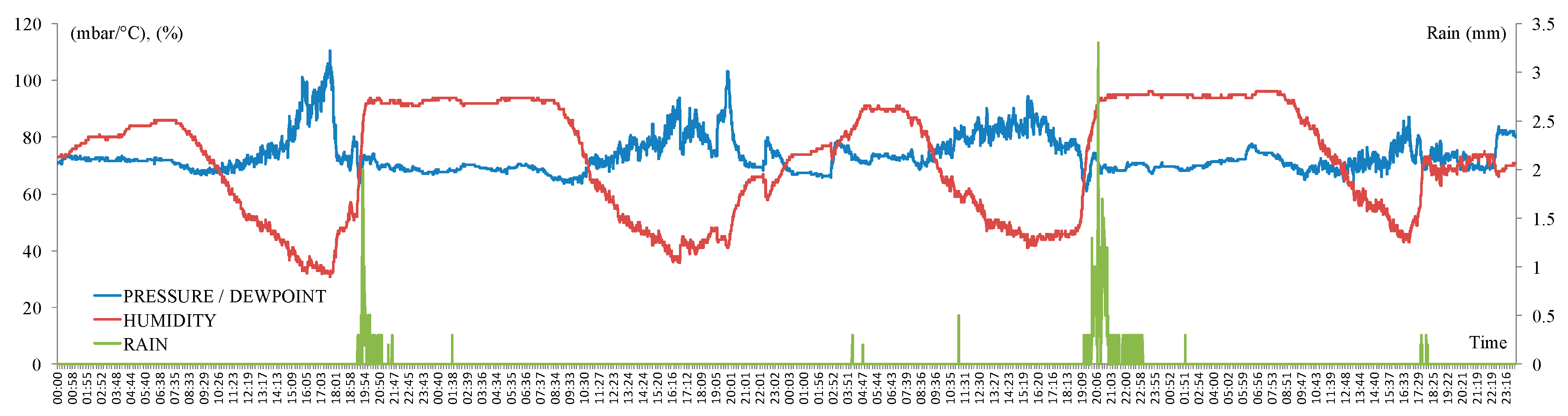 Climate 07 00131 g011