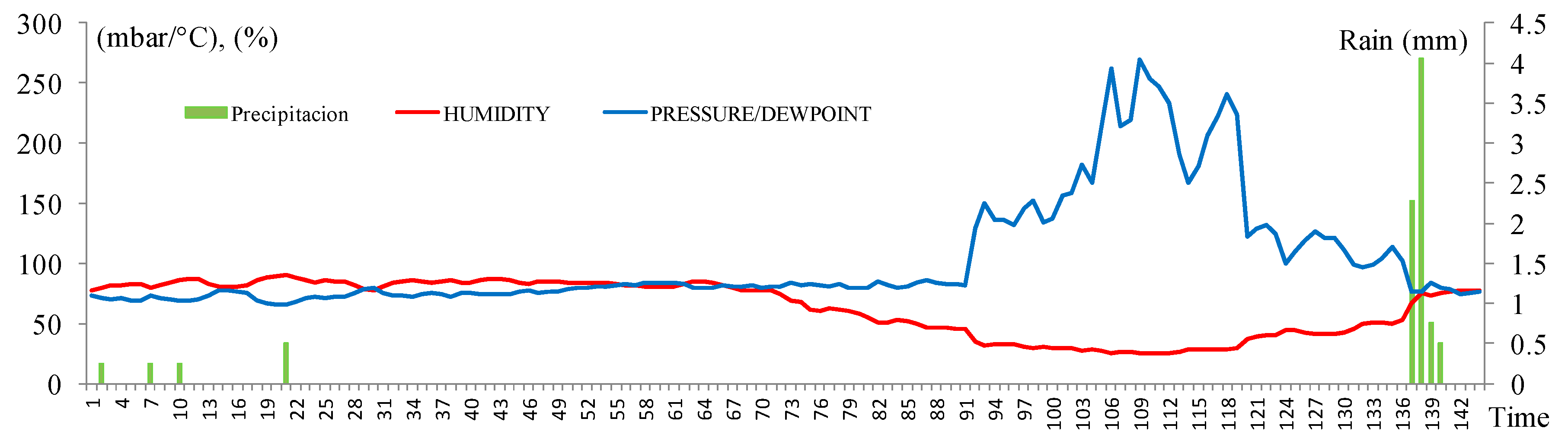 Climate 07 00131 g012