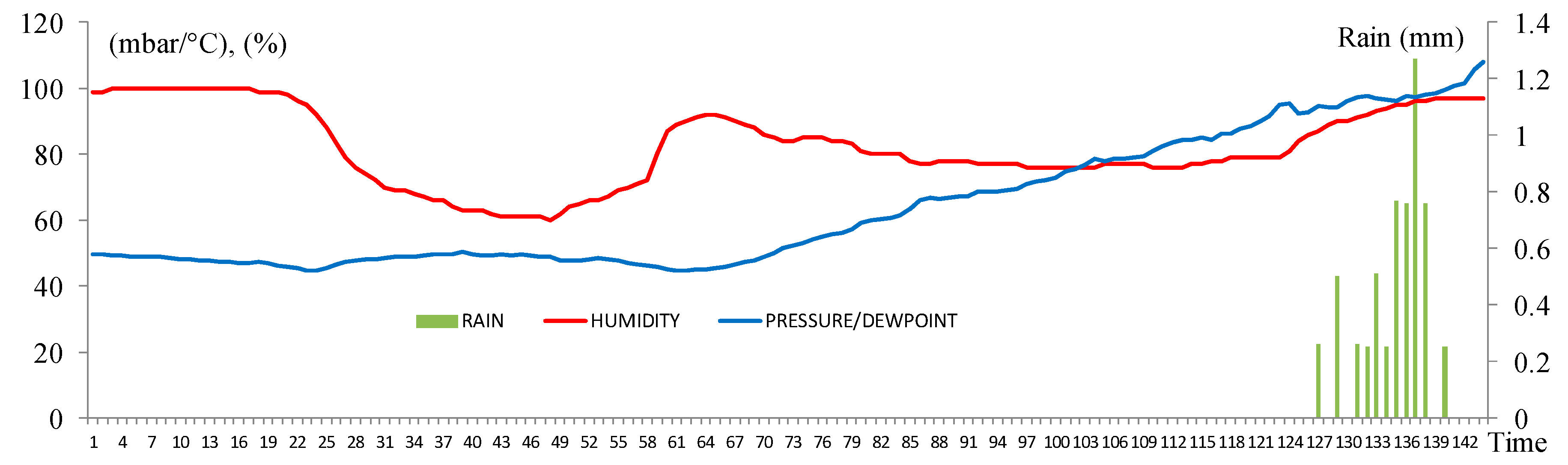 Climate 07 00131 g013