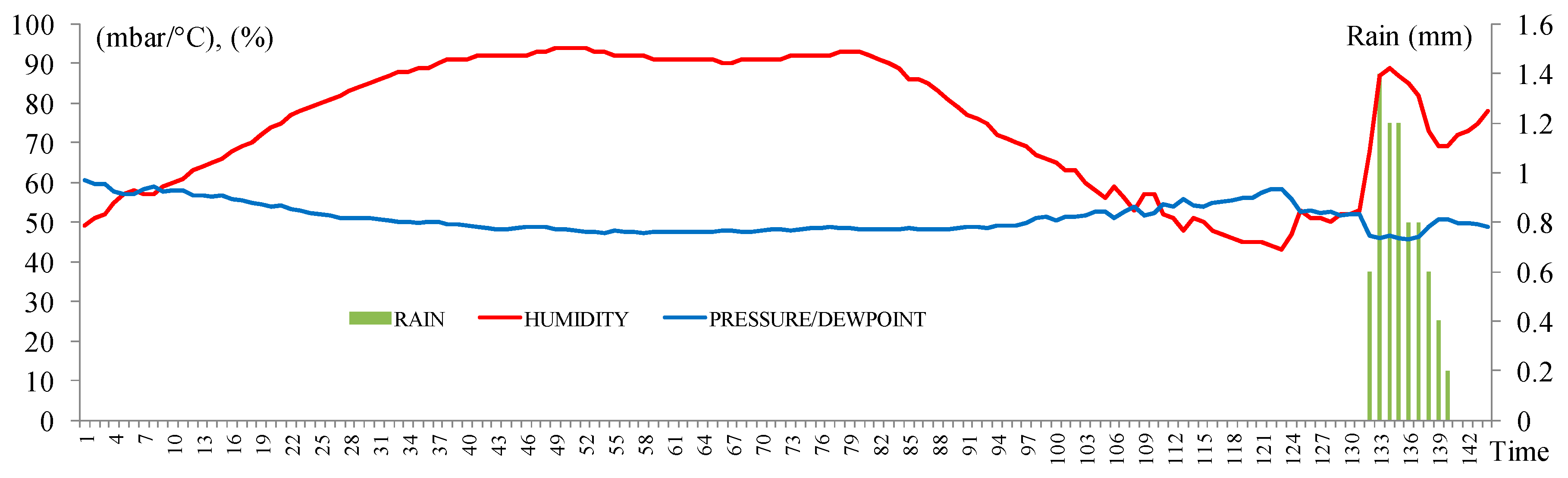 Climate 07 00131 g014