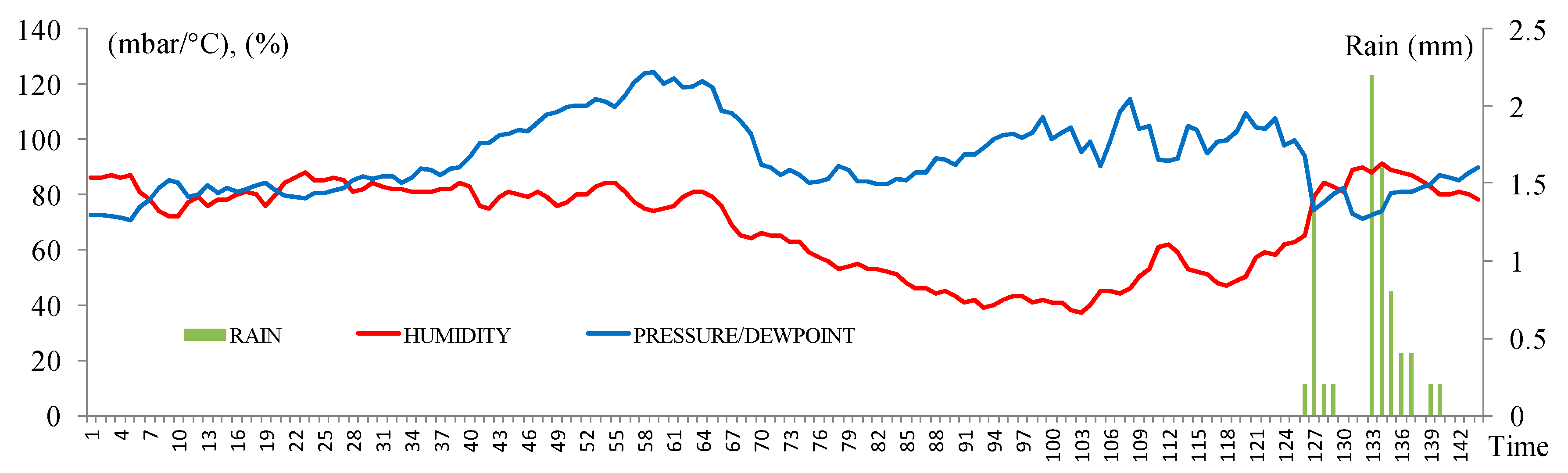 Climate 07 00131 g015