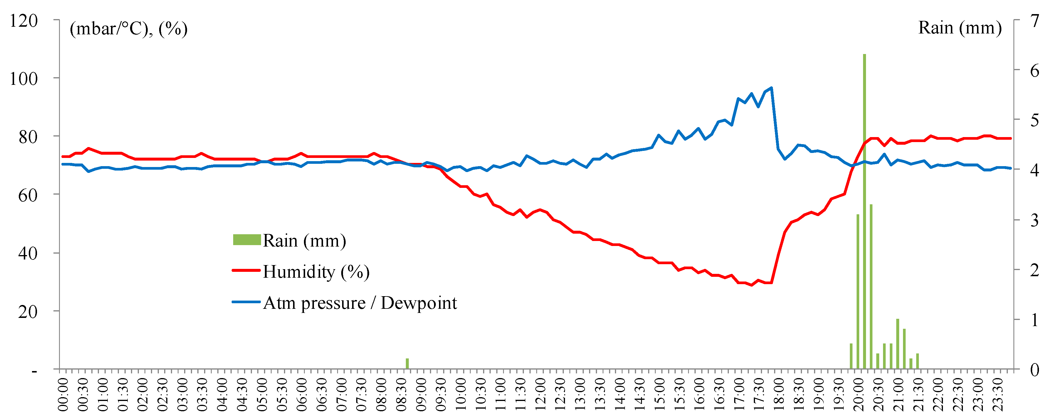 Climate 07 00131 g018