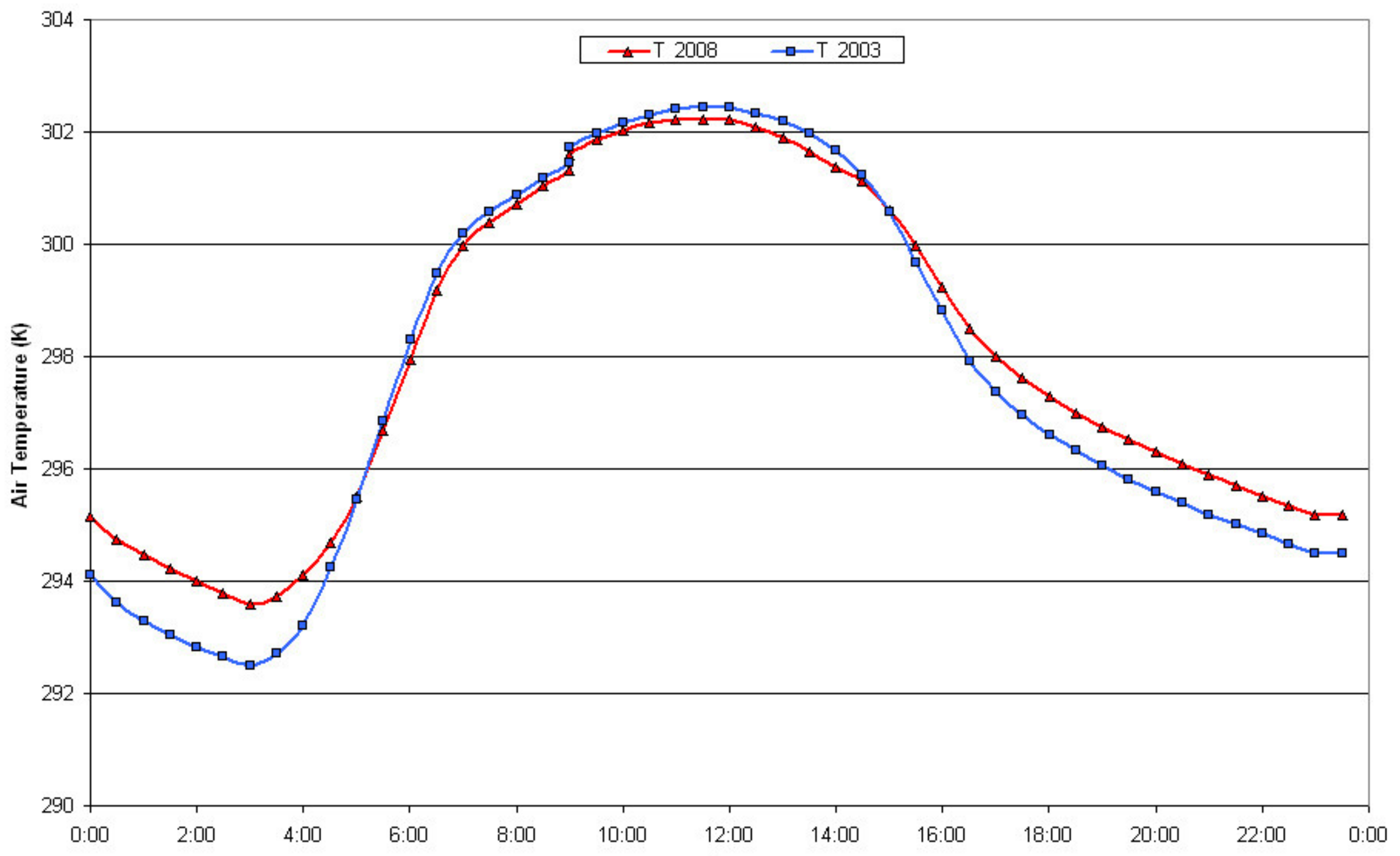 Climate 07 00133 g005