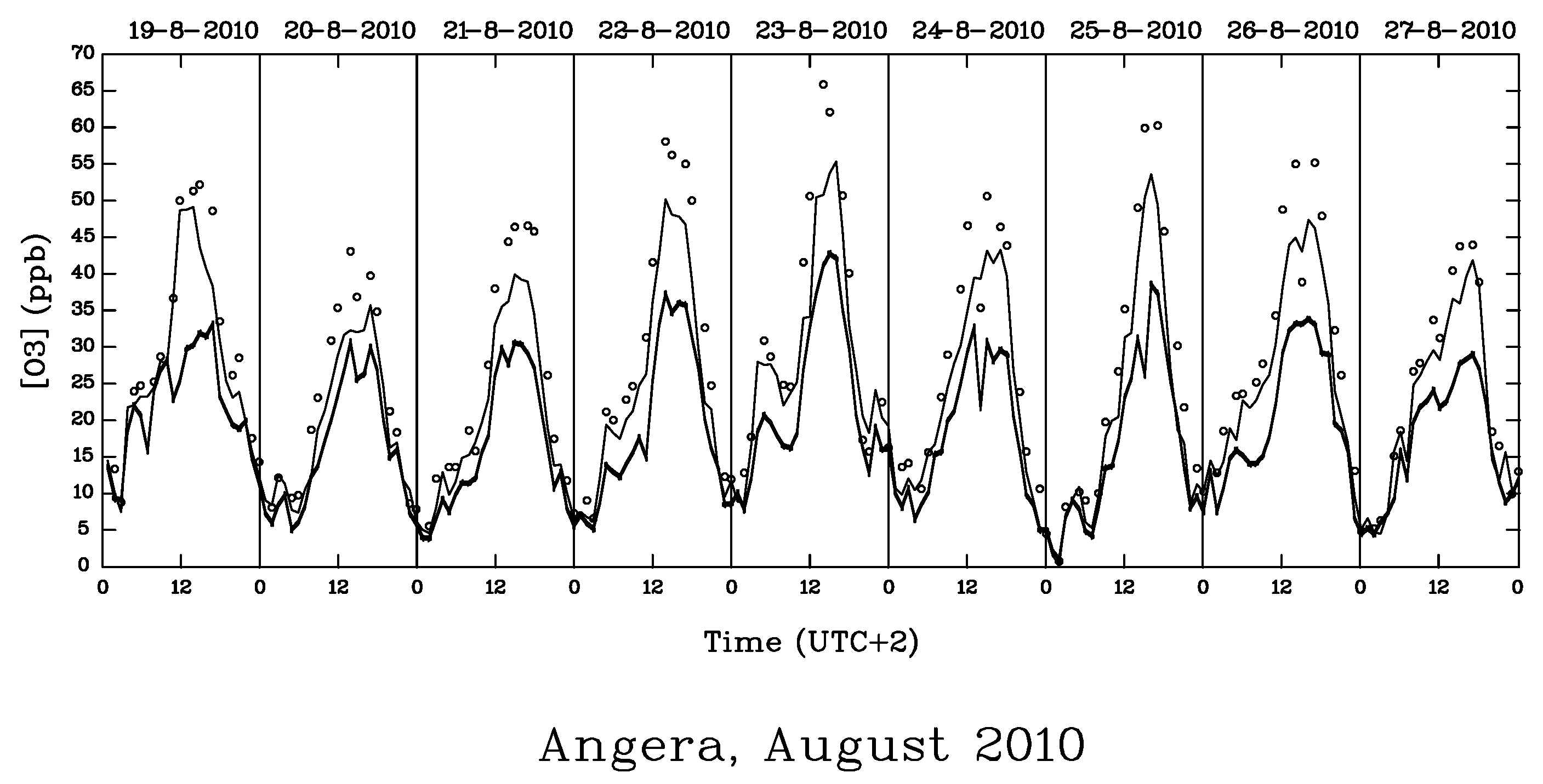 Climate 07 00140 g003