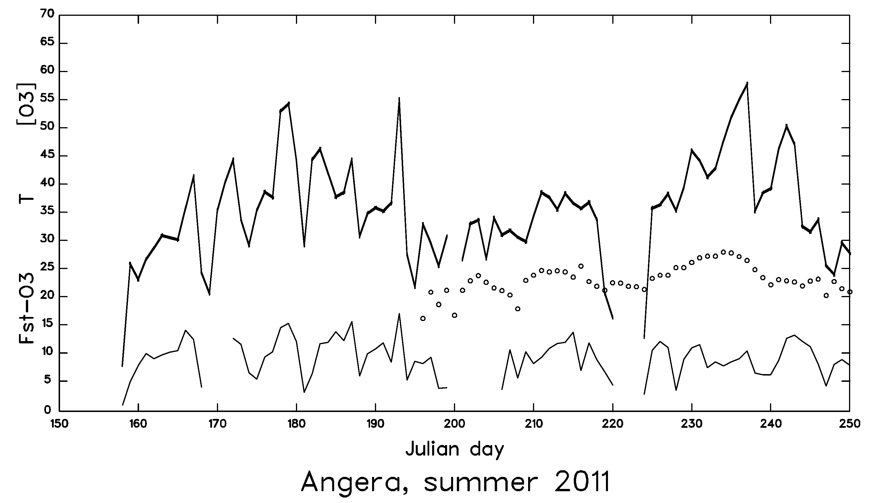 Climate 07 00140 g006