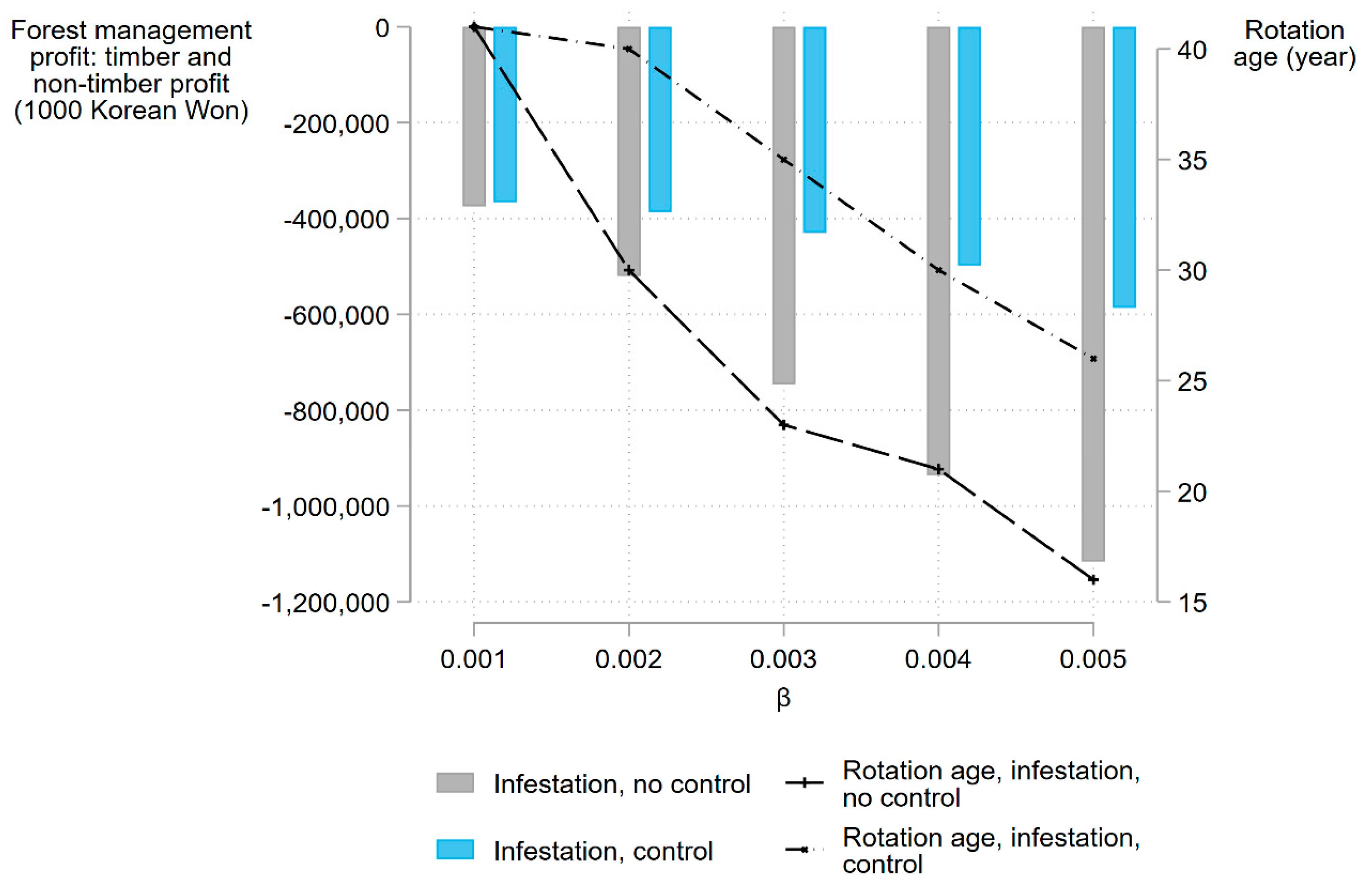 Climate 07 00141 g005