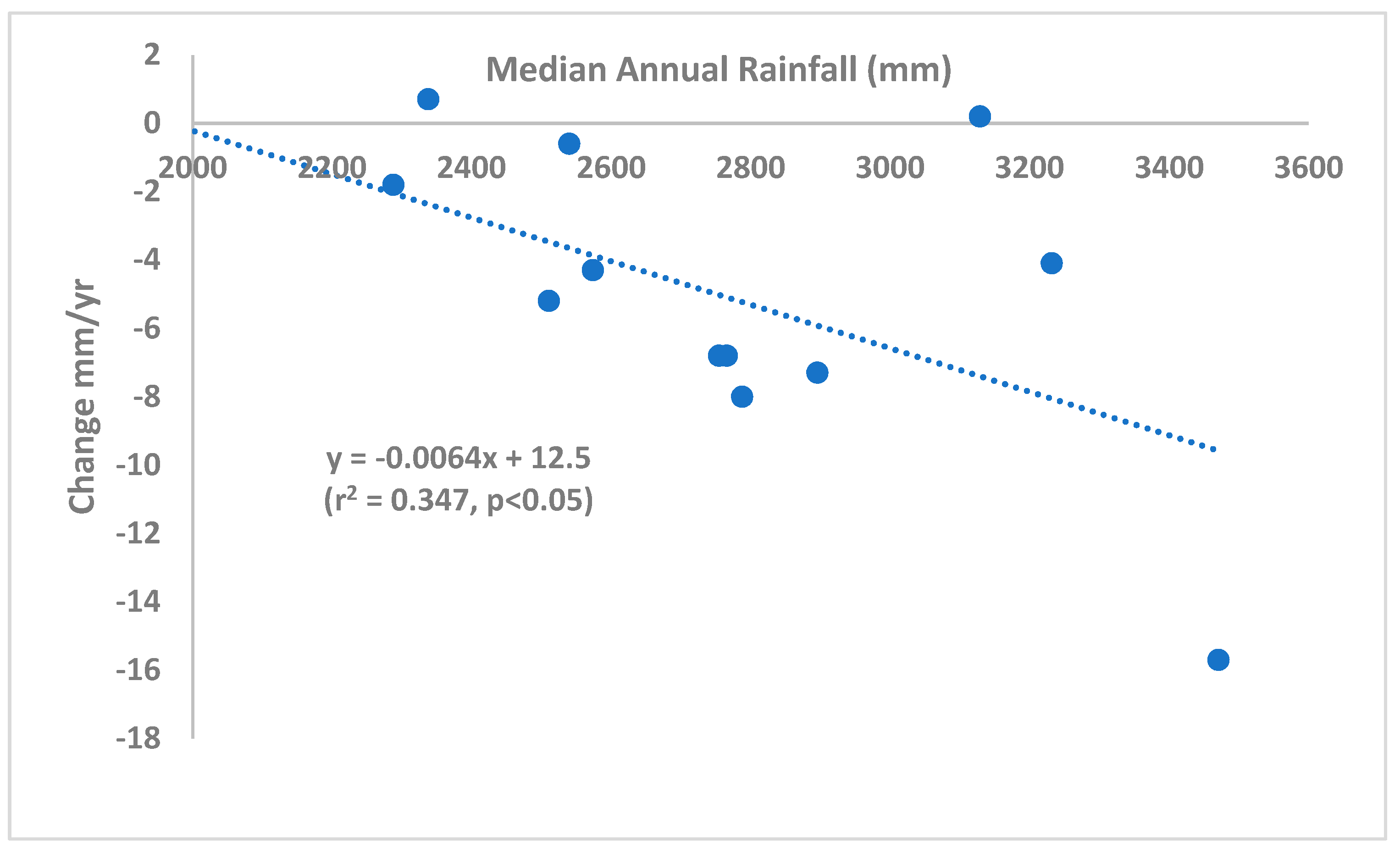 Climate 07 00144 g004