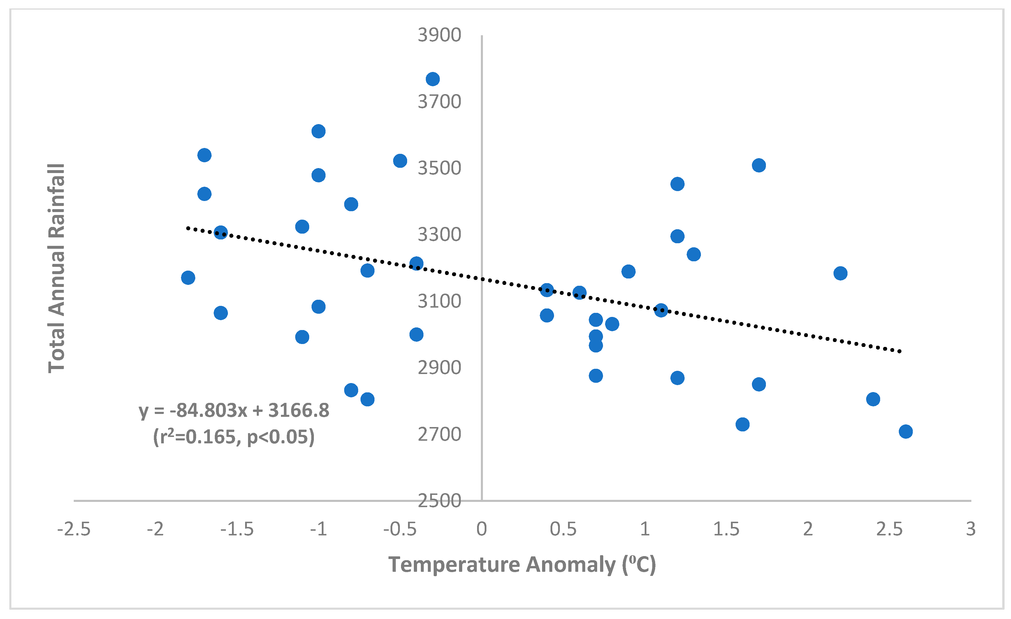 Climate 07 00144 g005