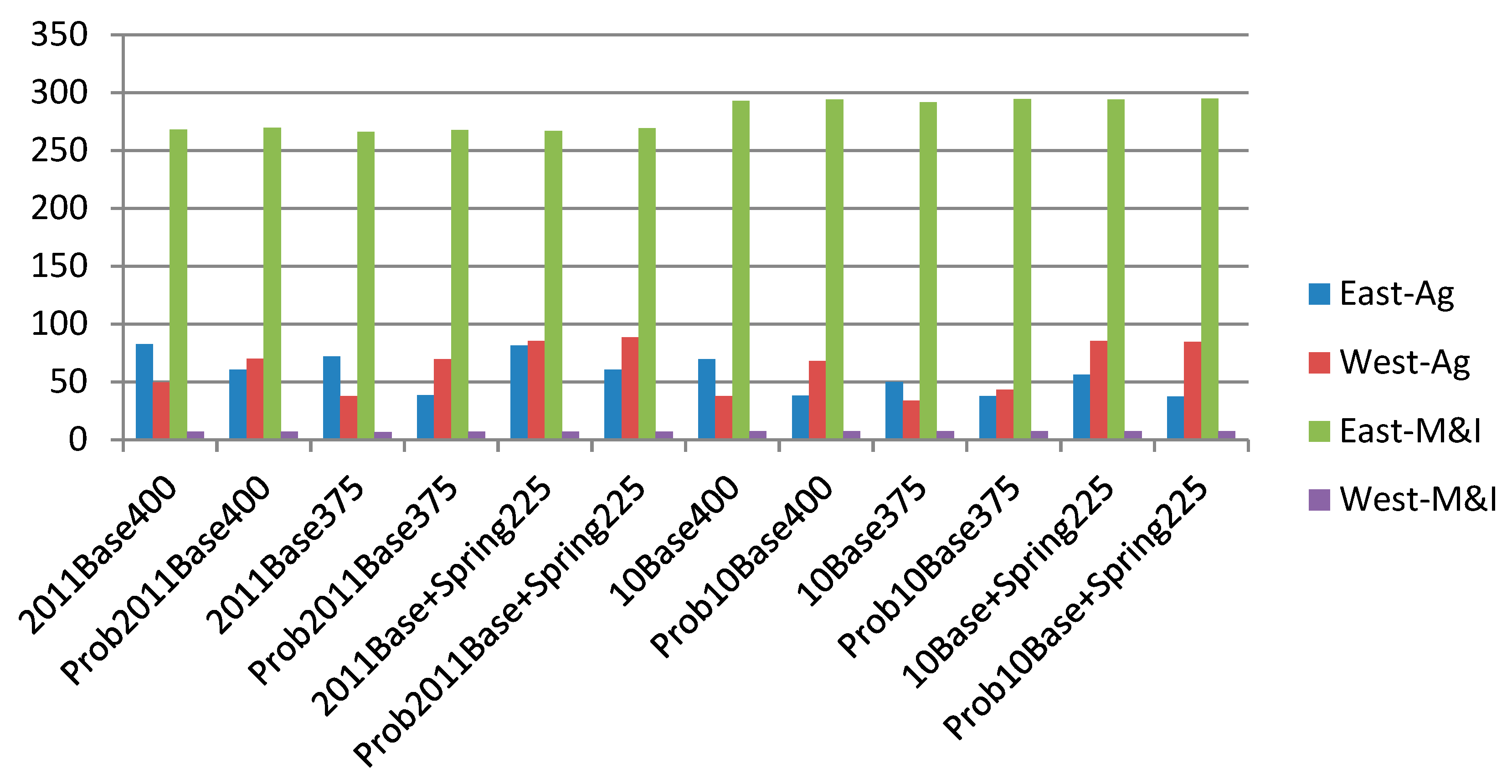 Climate 08 00002 g002 Climate 08 00002 g002