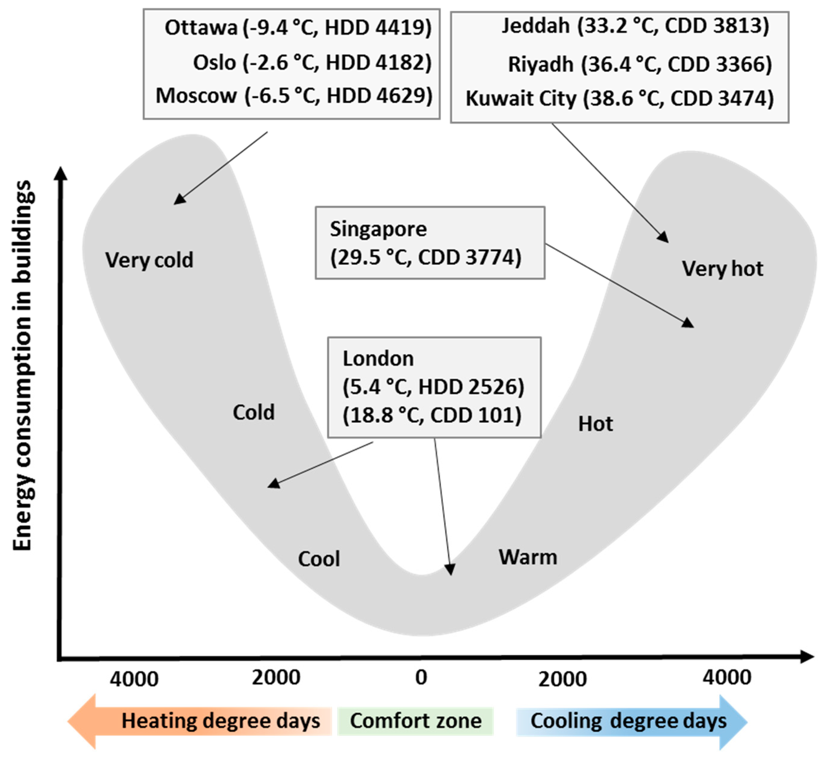 Climate 08 00004 g001
