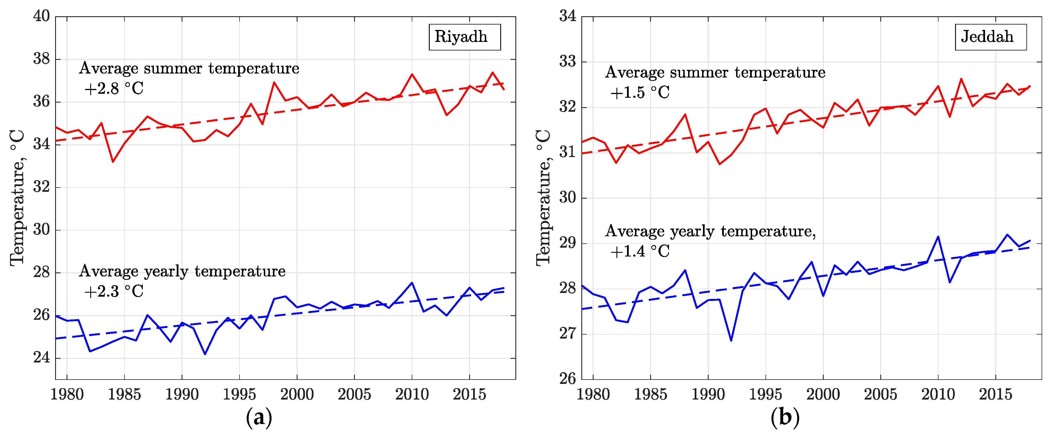Climate 08 00004 g009a