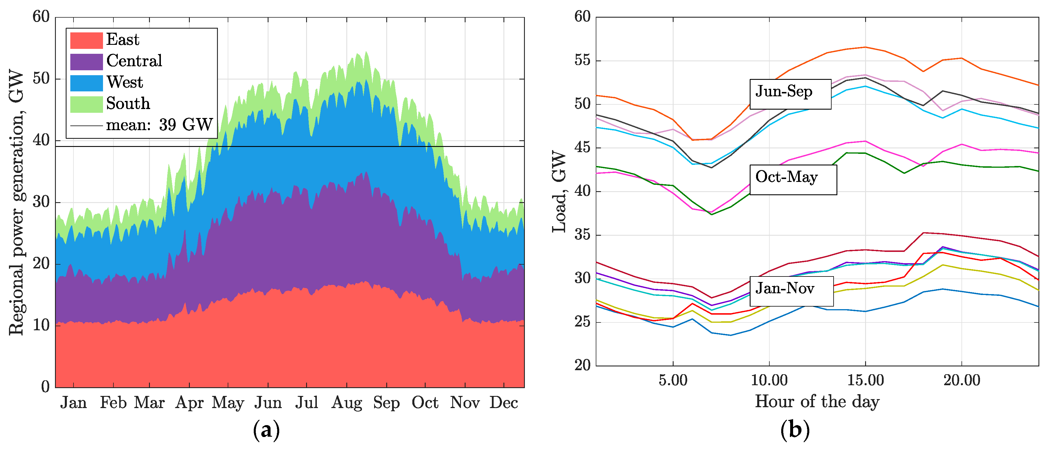 Climate 08 00004 g010
