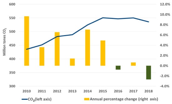 Climate 08 00004 g0a1