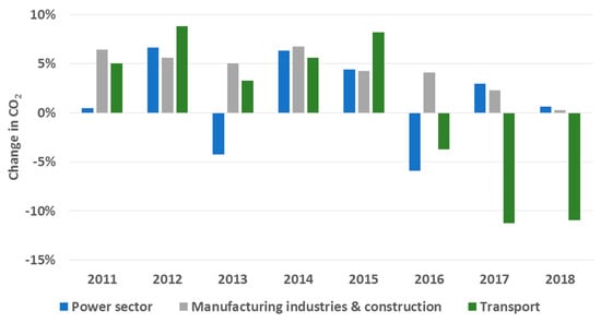 Climate 08 00004 g0a2