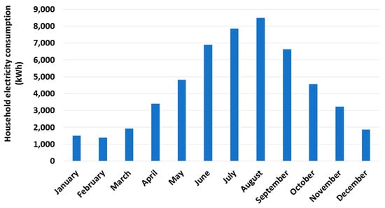 Climate 08 00004 g0a3