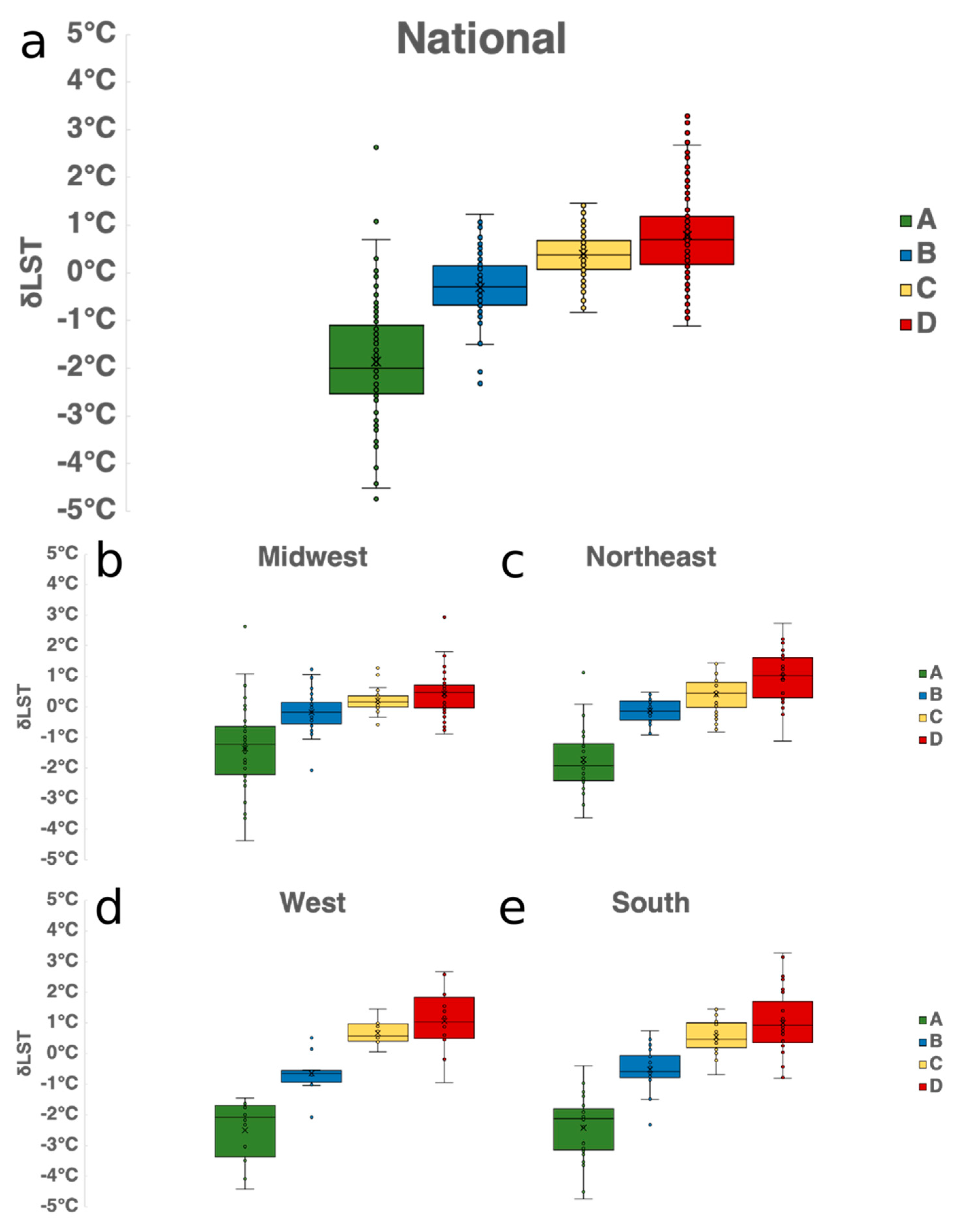 Climate 08 00012 g003