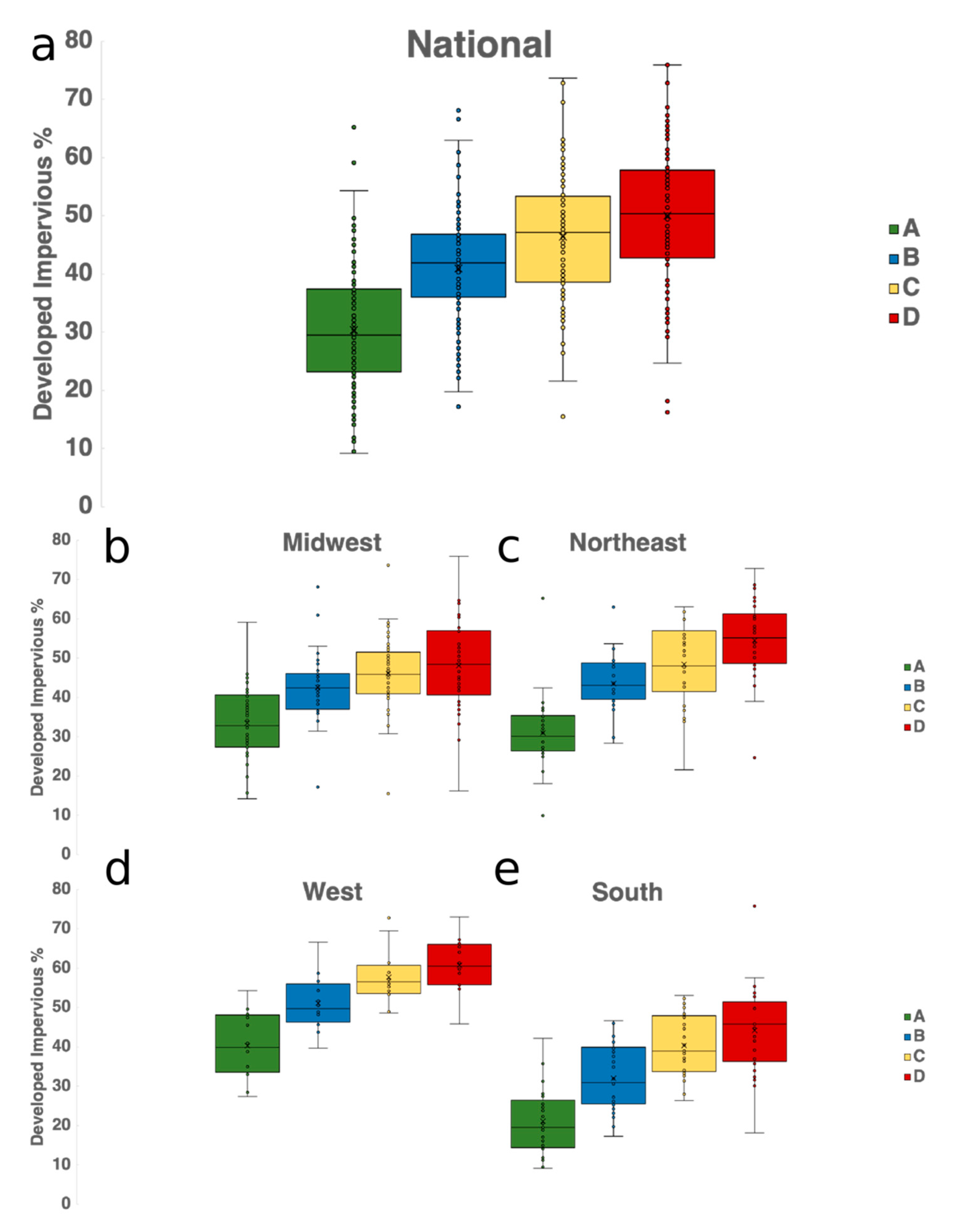 Climate 08 00012 g004