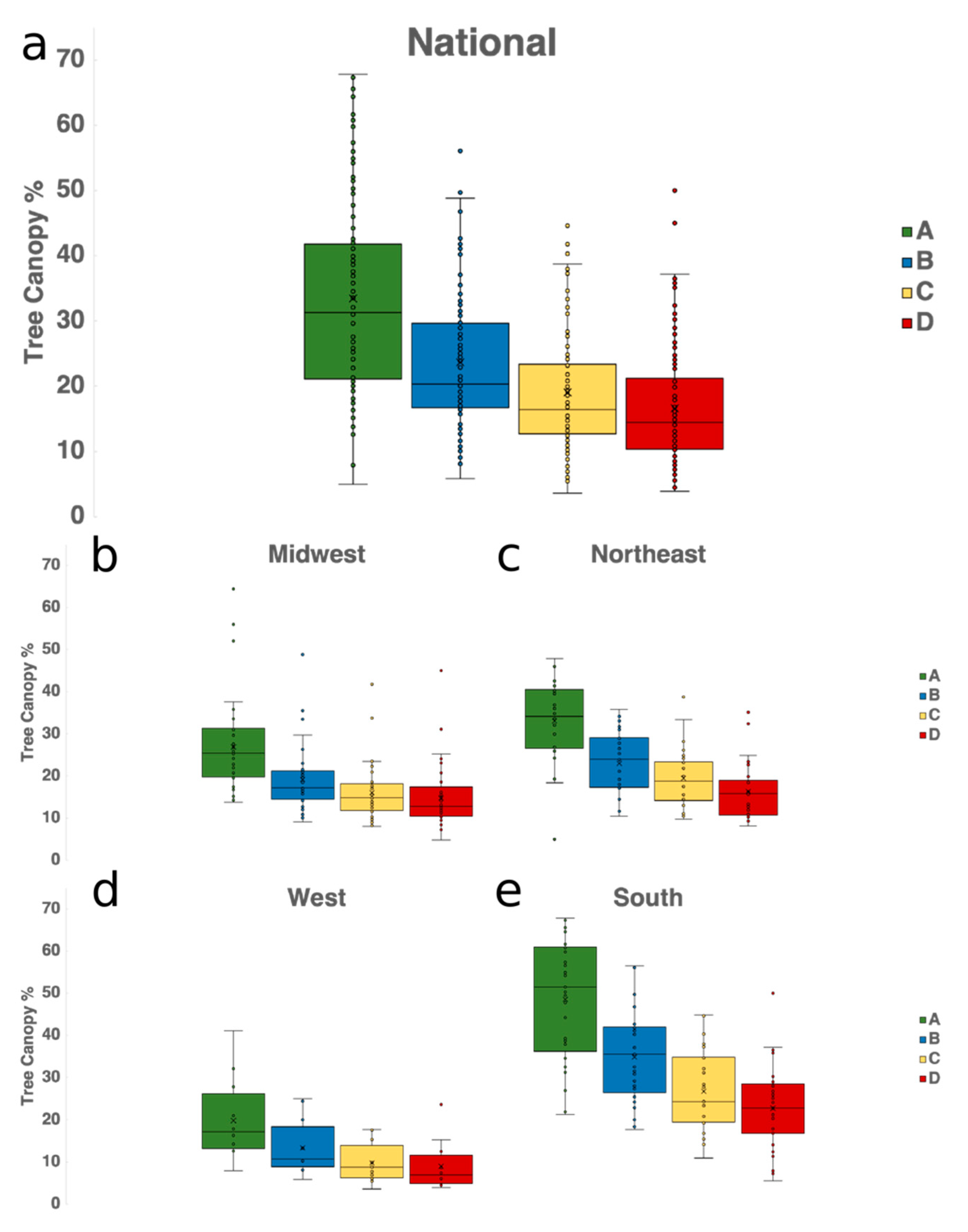 Climate 08 00012 g005