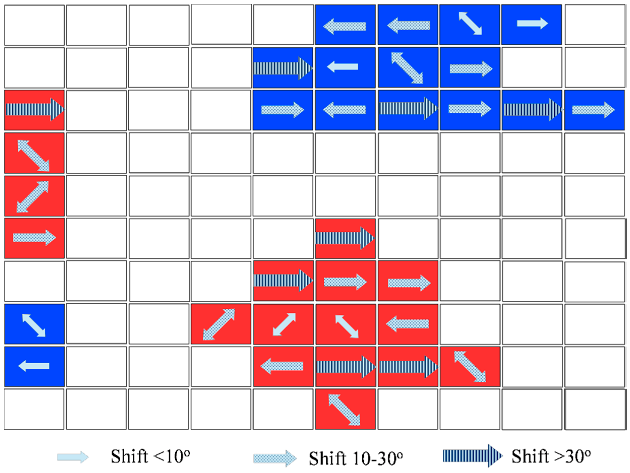 Climate 08 00013 g004 Climate 08 00013 g004
