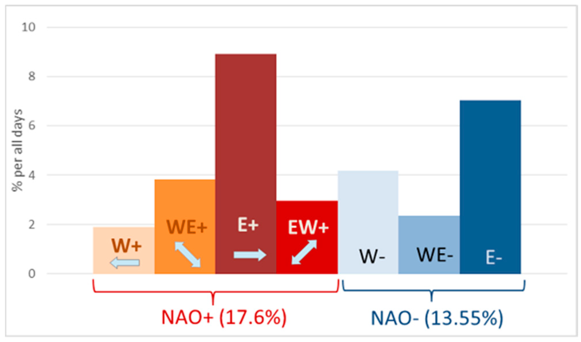 Climate 08 00013 g005 Climate 08 00013 g005