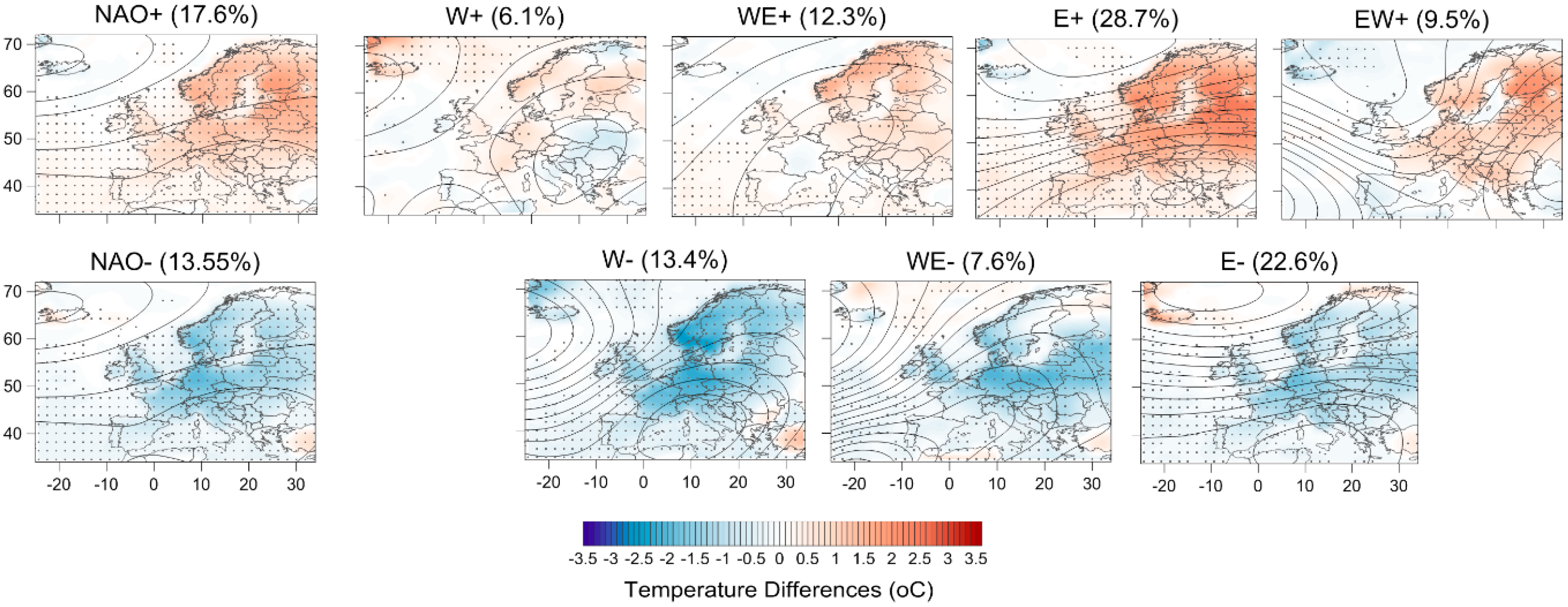 Climate 08 00013 g008 Climate 08 00013 g008