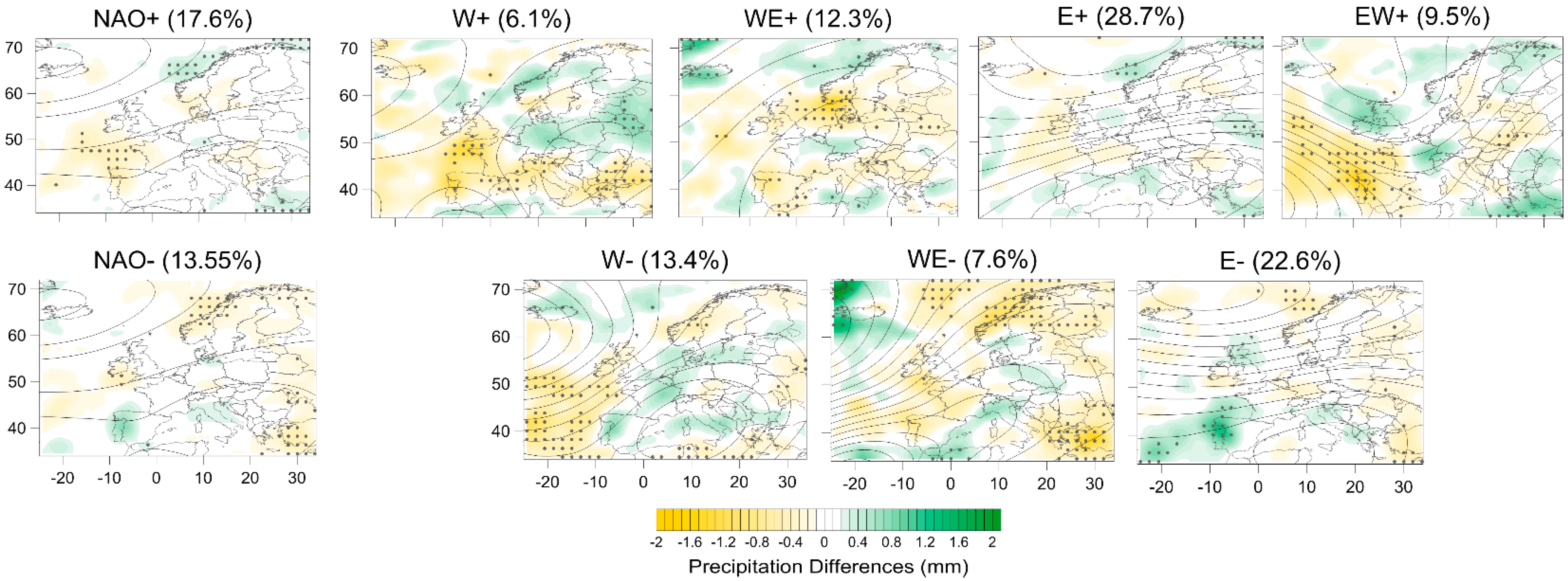 Climate 08 00013 g010 Climate 08 00013 g010