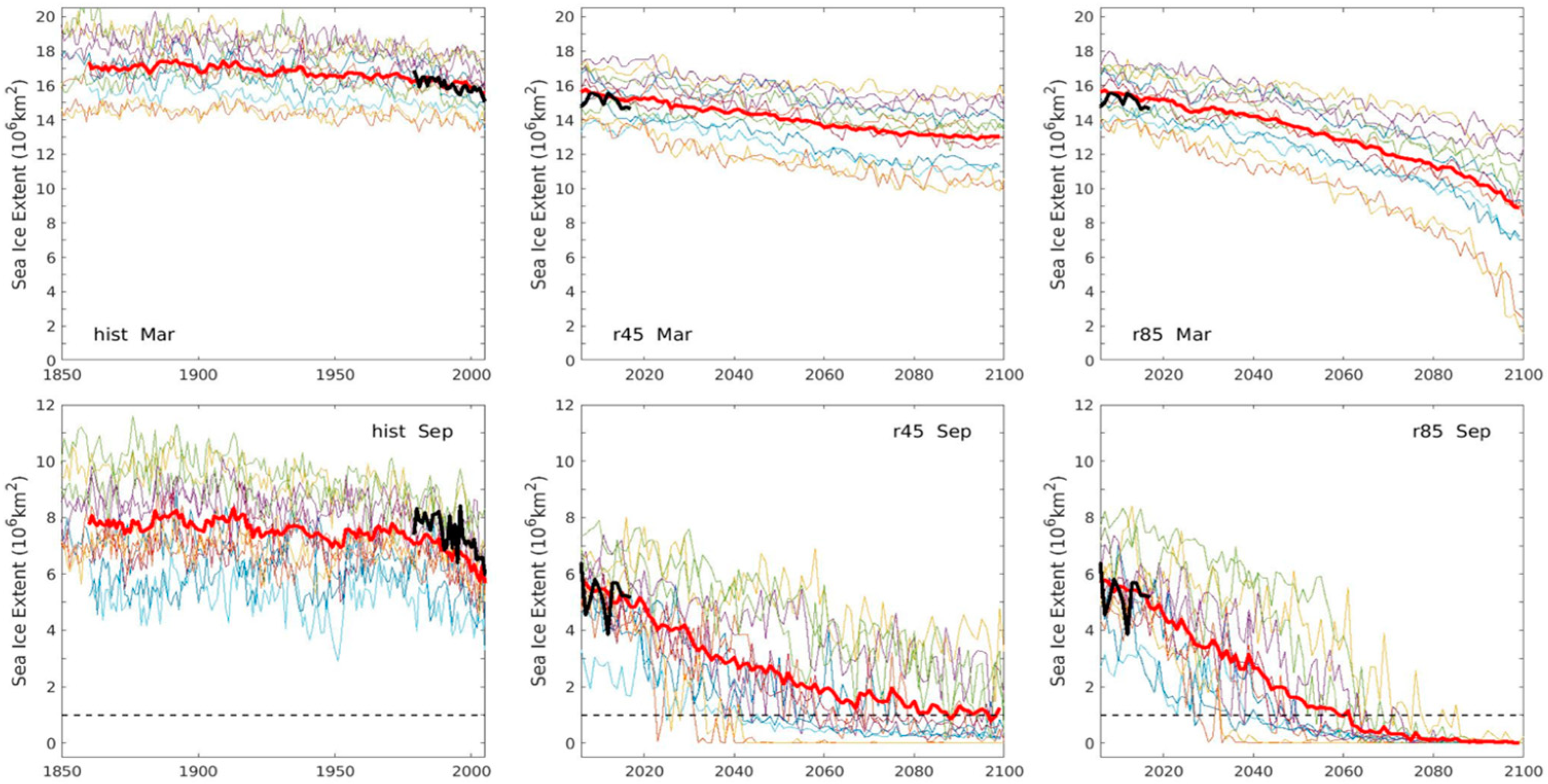 Climate 08 00015 g004