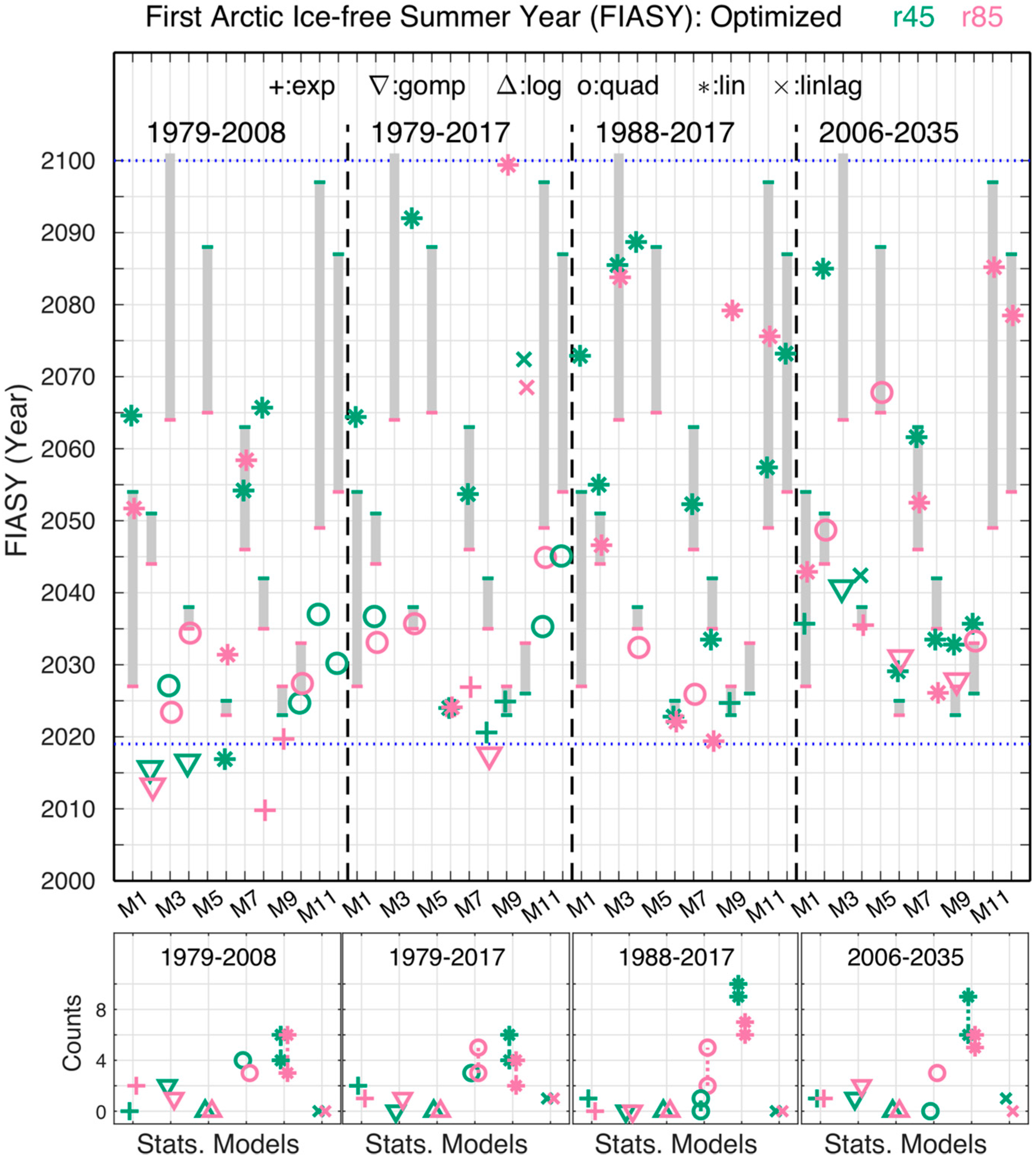 Climate 08 00015 g009