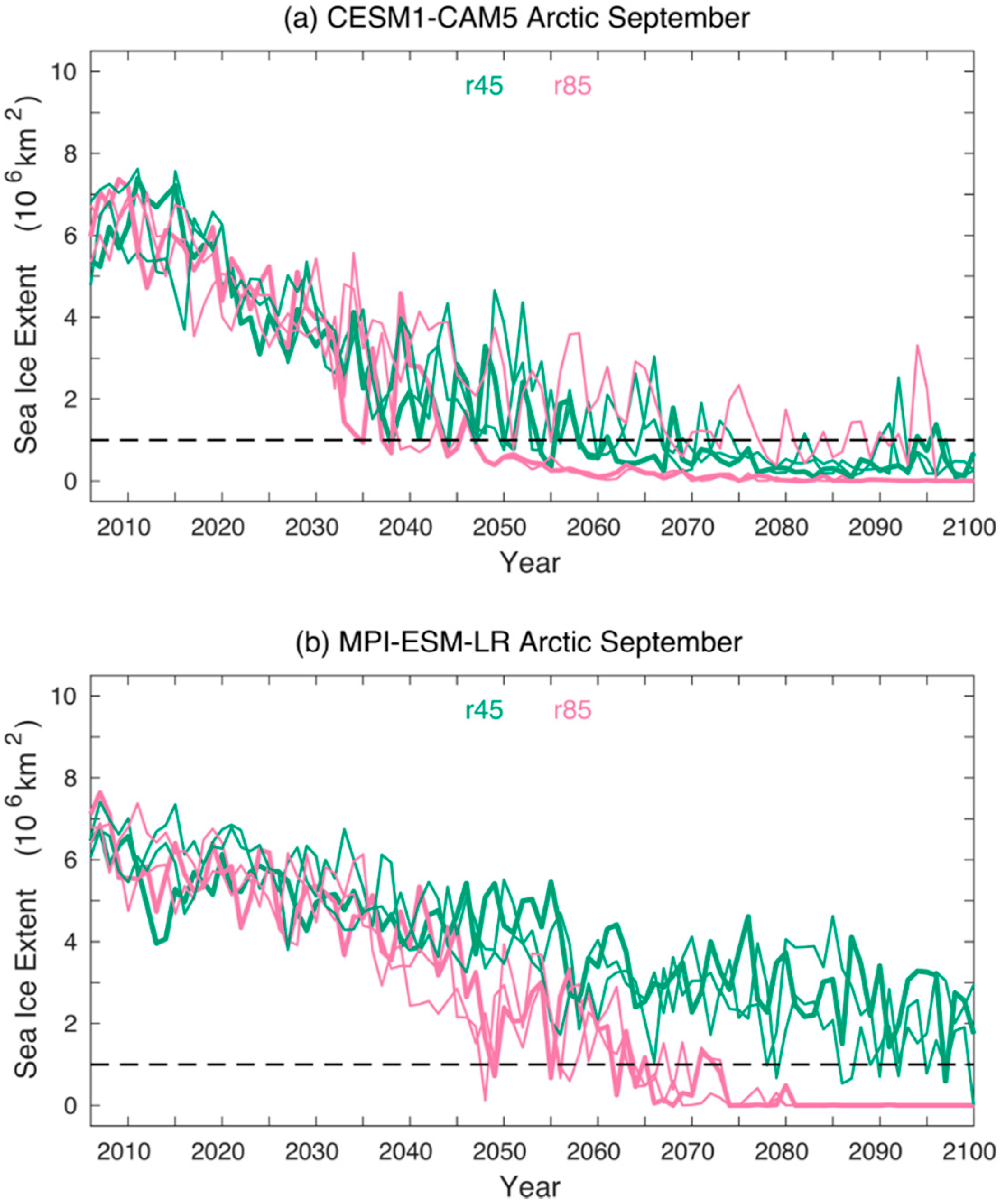 Climate 08 00015 g010