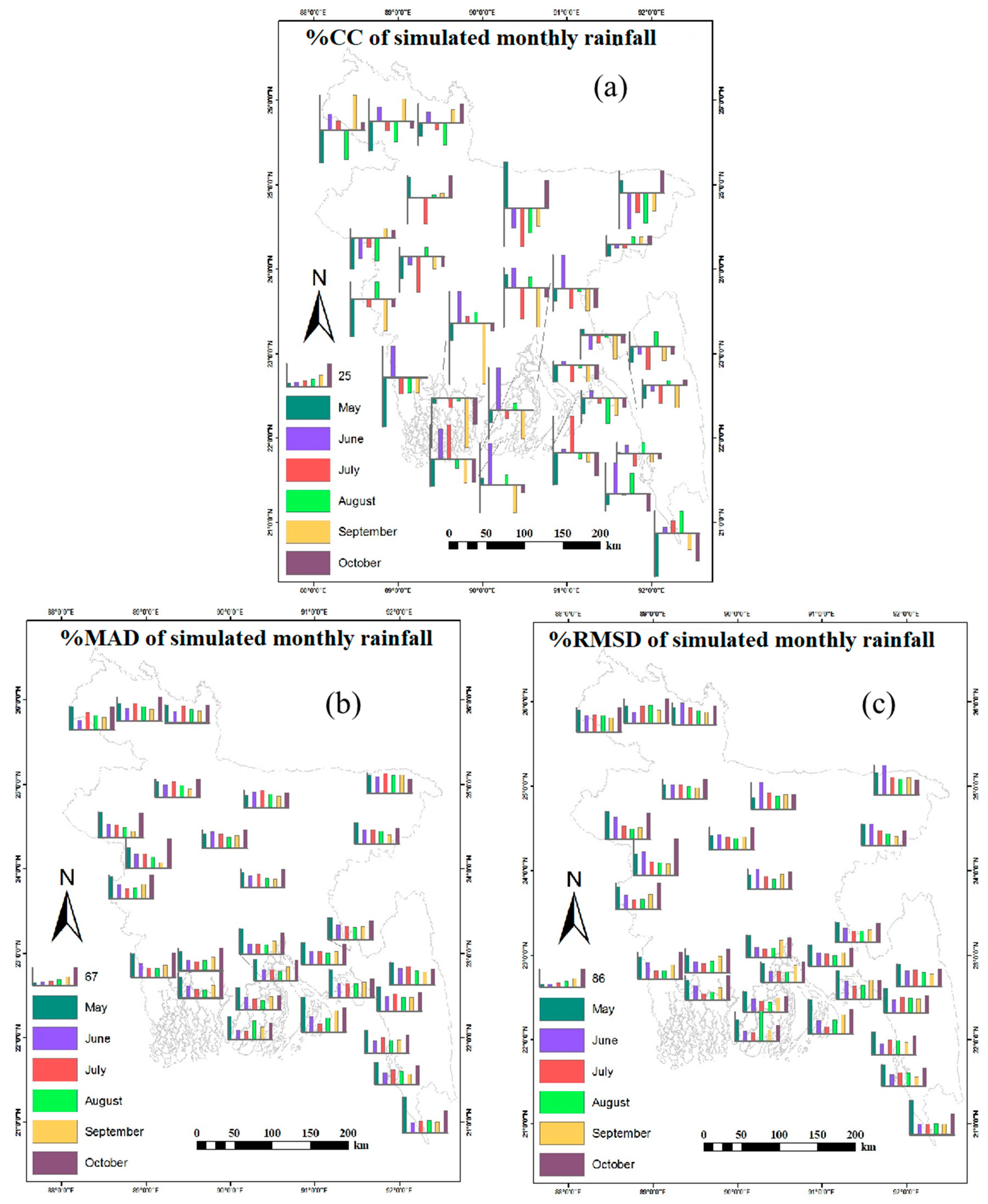 Climate 08 00020 g003