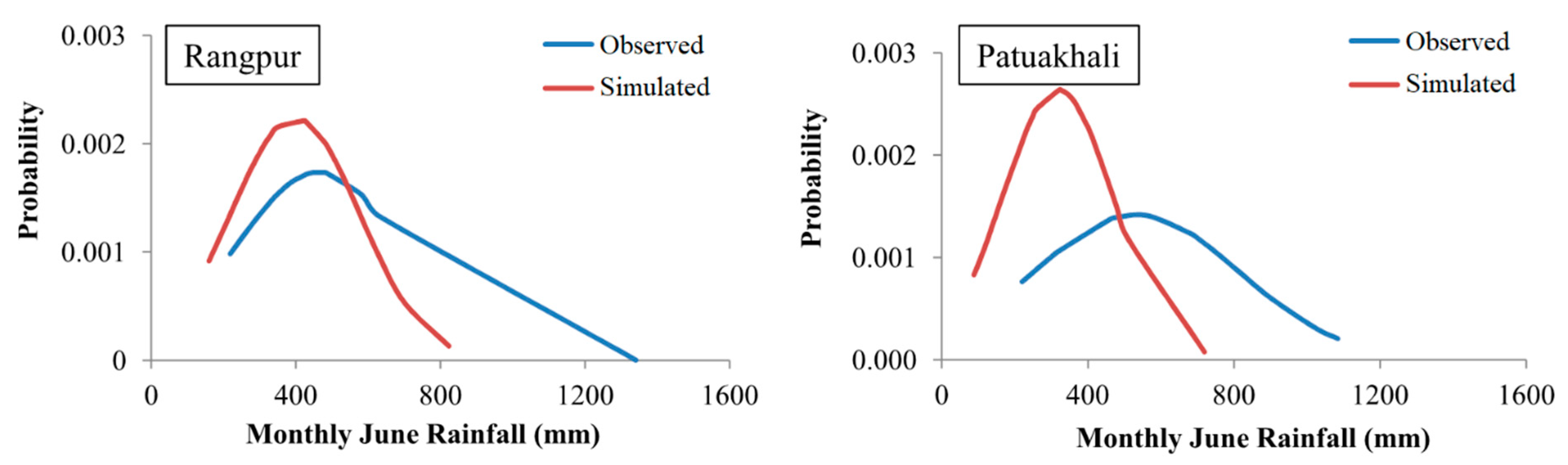 Climate 08 00020 g004