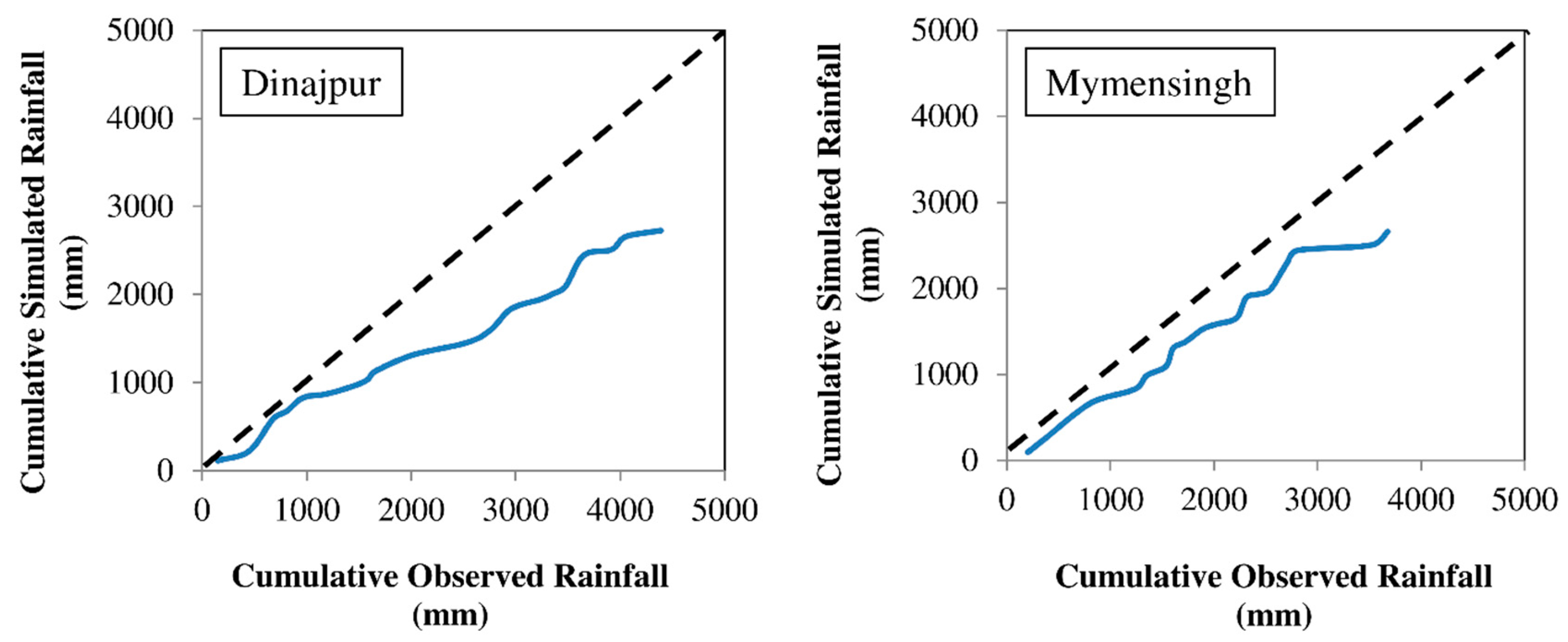 Climate 08 00020 g006