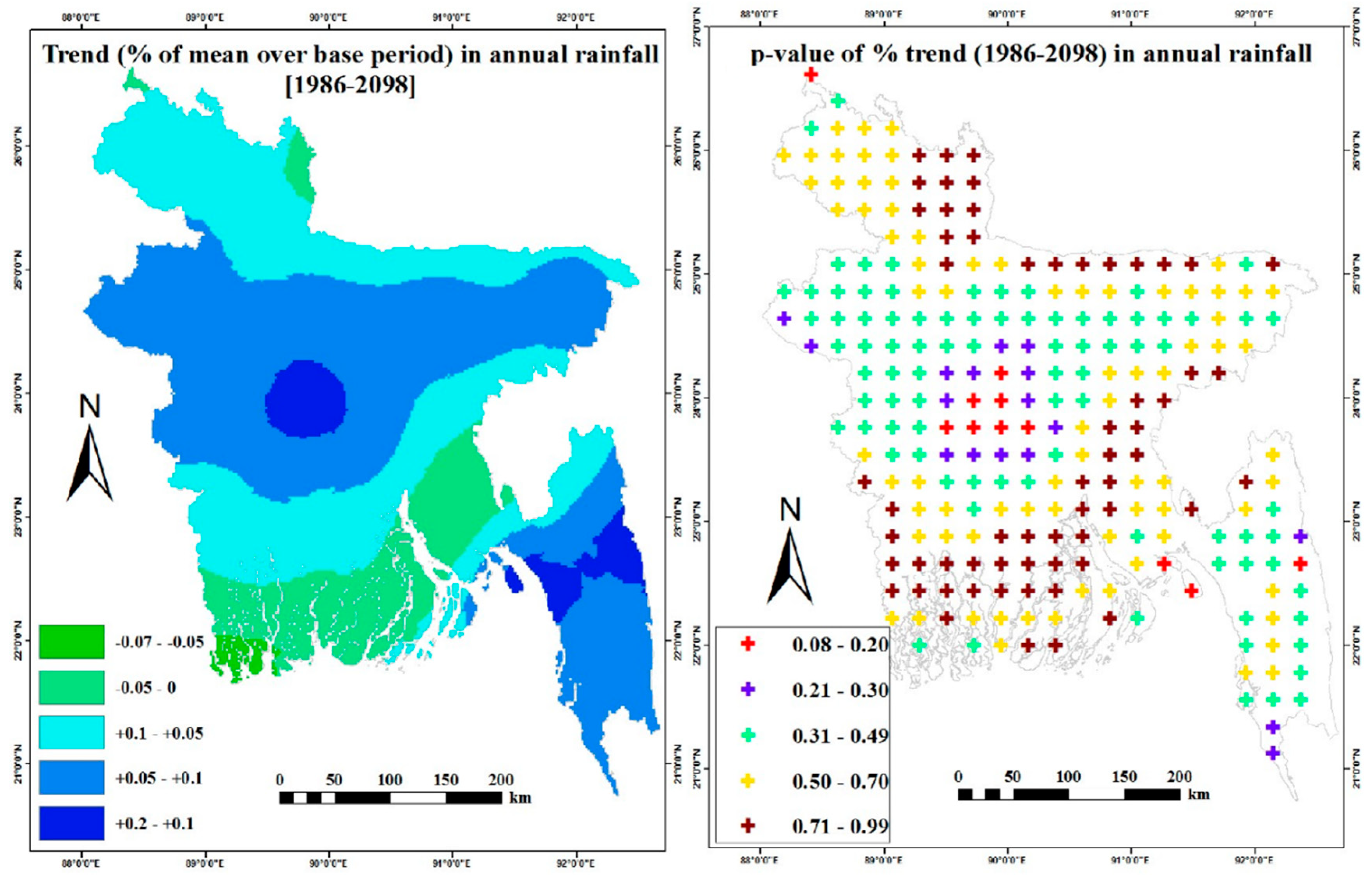 Climate 08 00020 g008