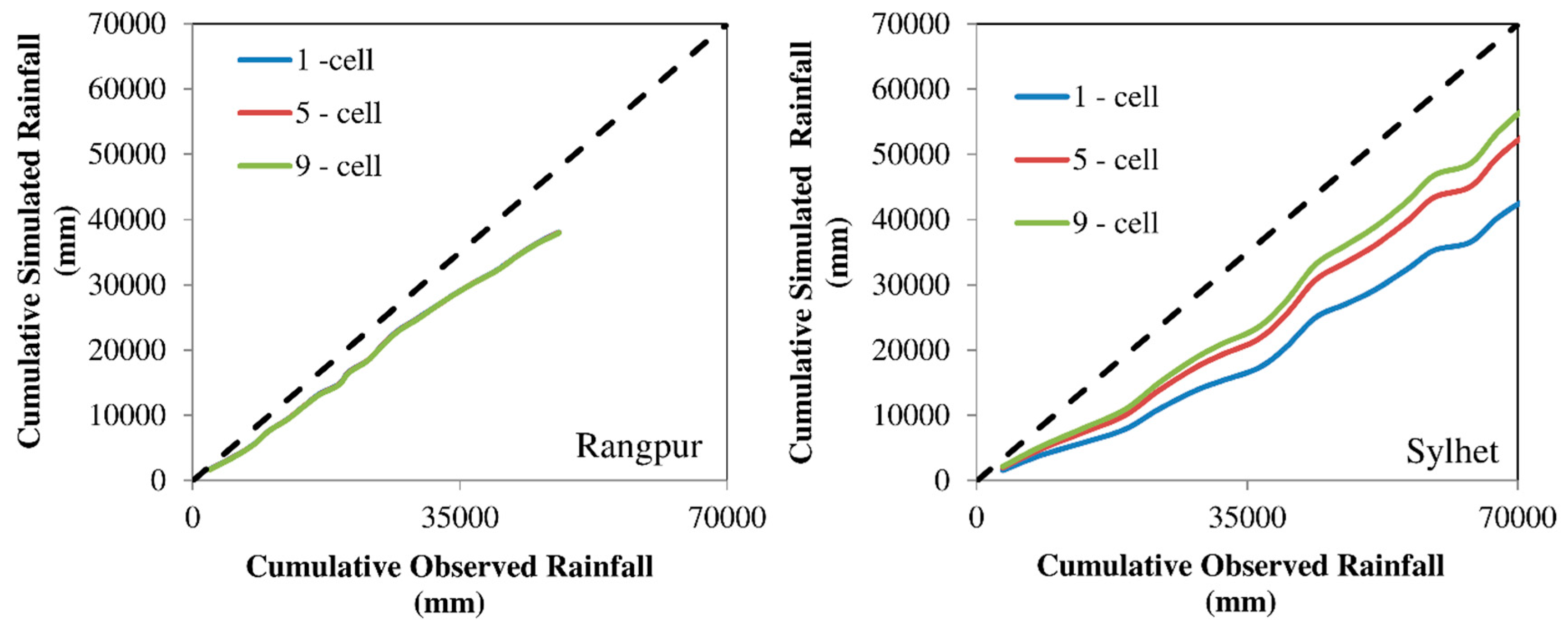 Climate 08 00020 g010