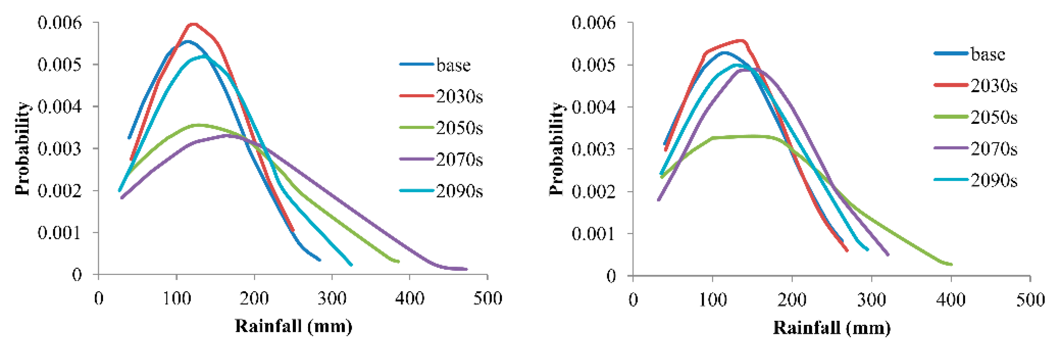 Climate 08 00020 g011