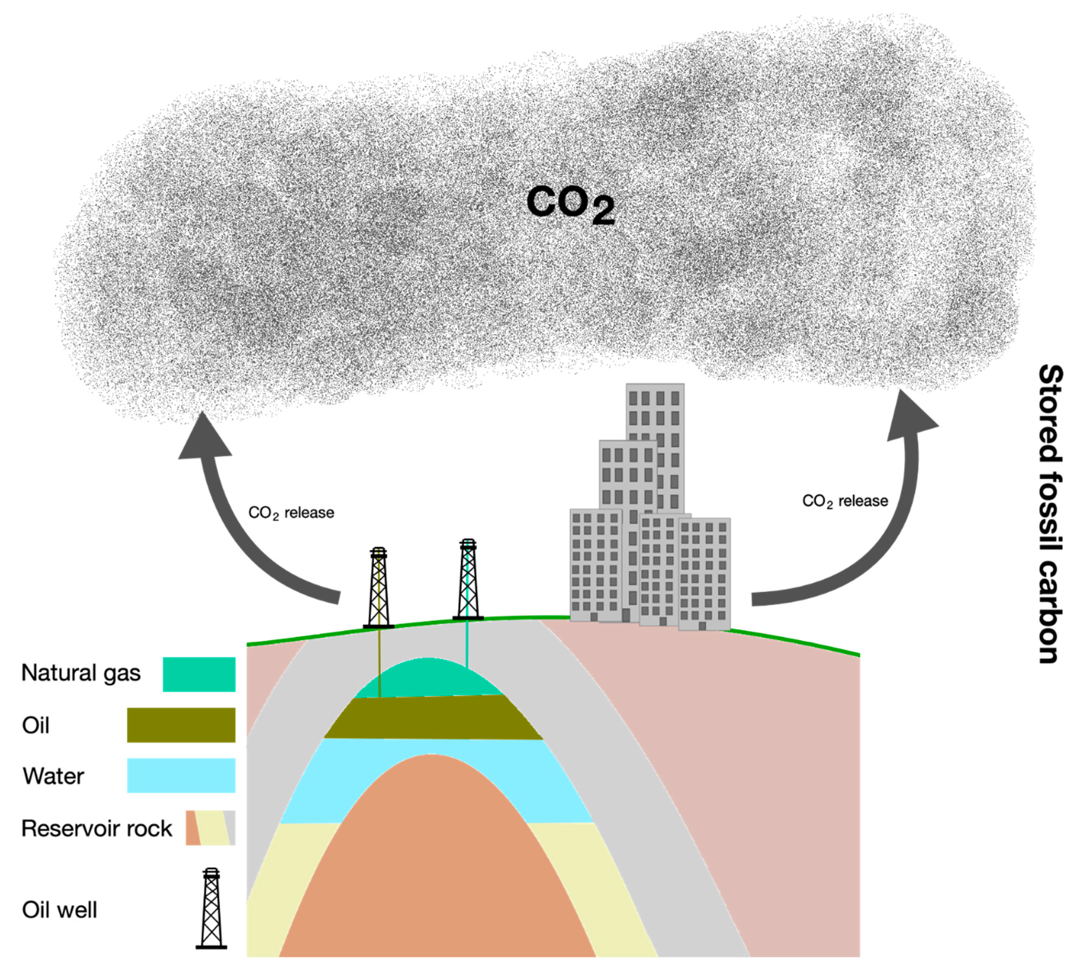 Climate 08 00021 g001 Climate 08 00021 g001