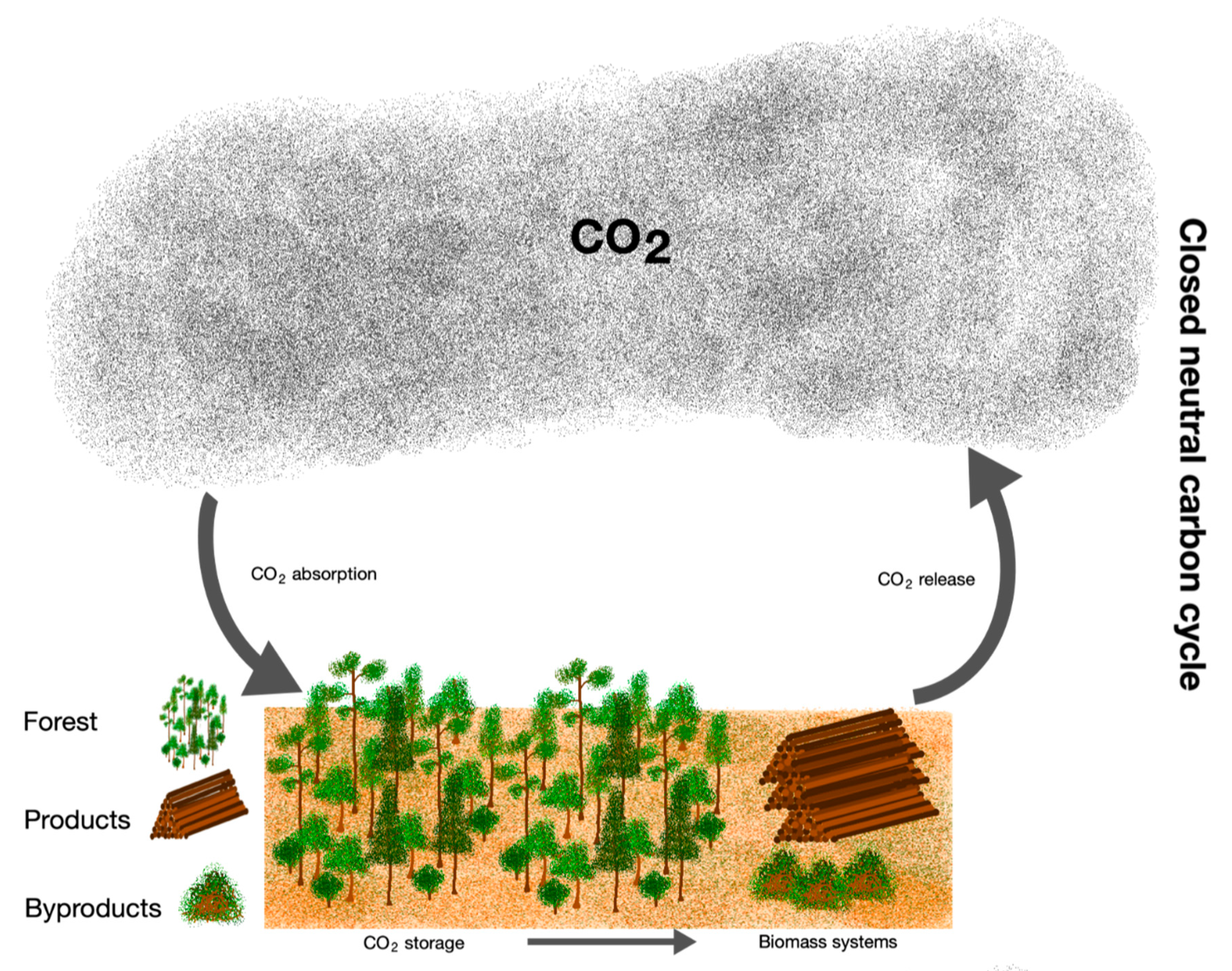 Climate 08 00021 g002 Climate 08 00021 g002