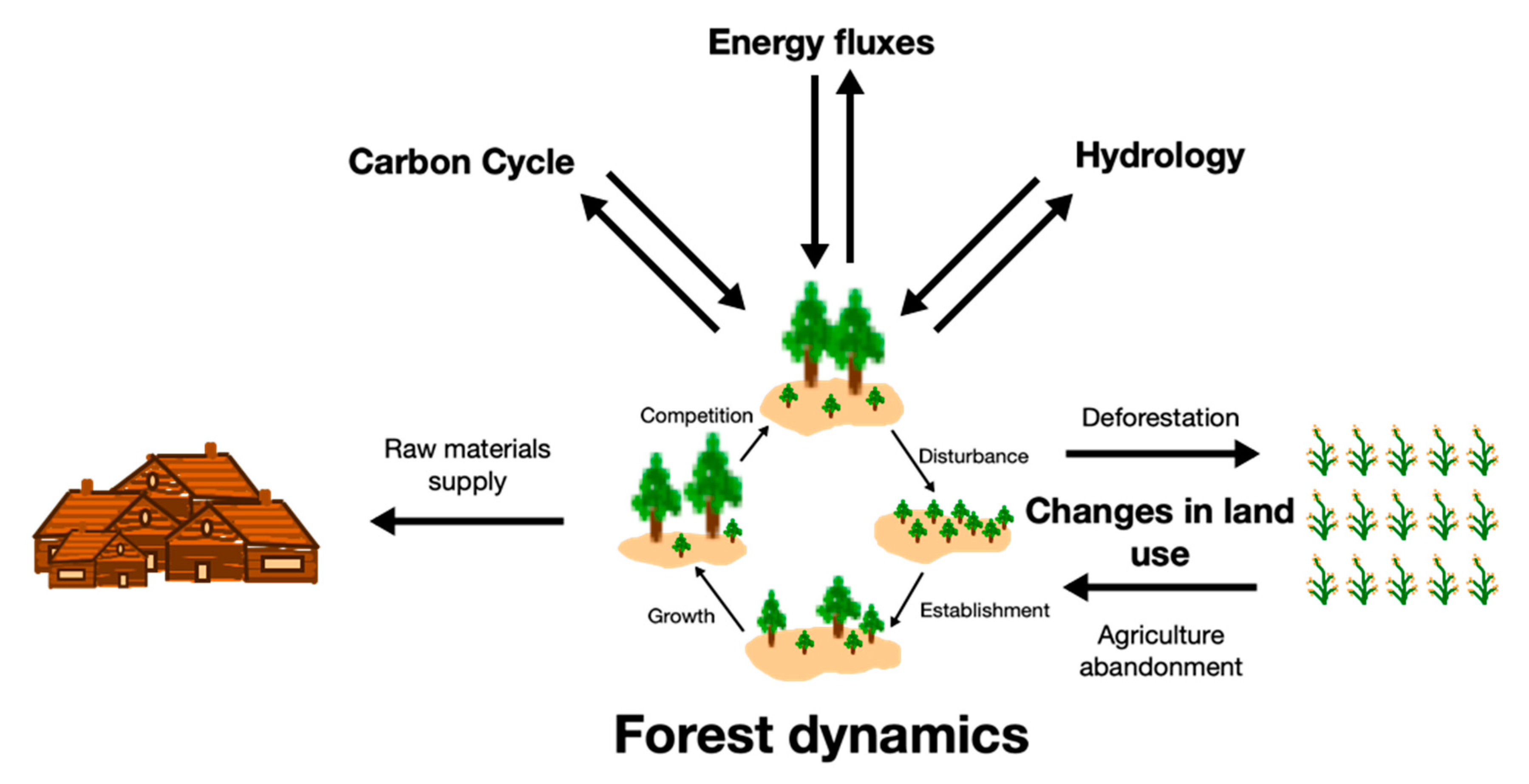 Climate 08 00021 g003 Climate 08 00021 g003